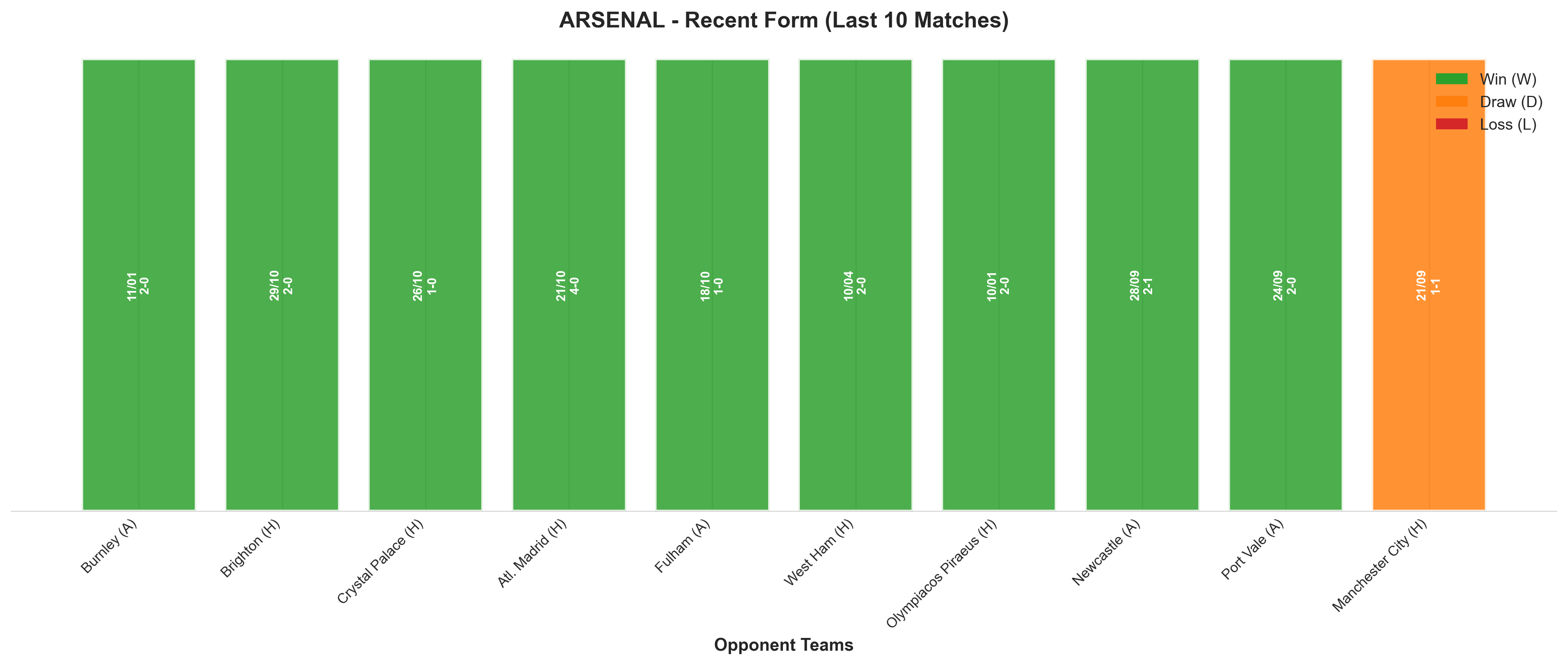 Away Team Recent Form