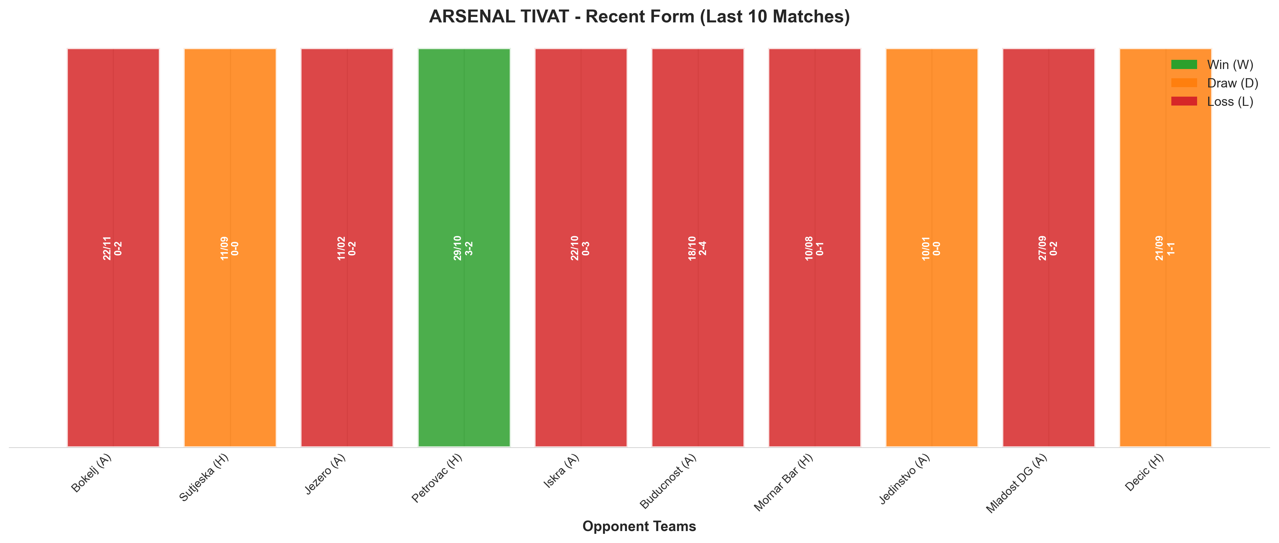 Away Team Recent Form