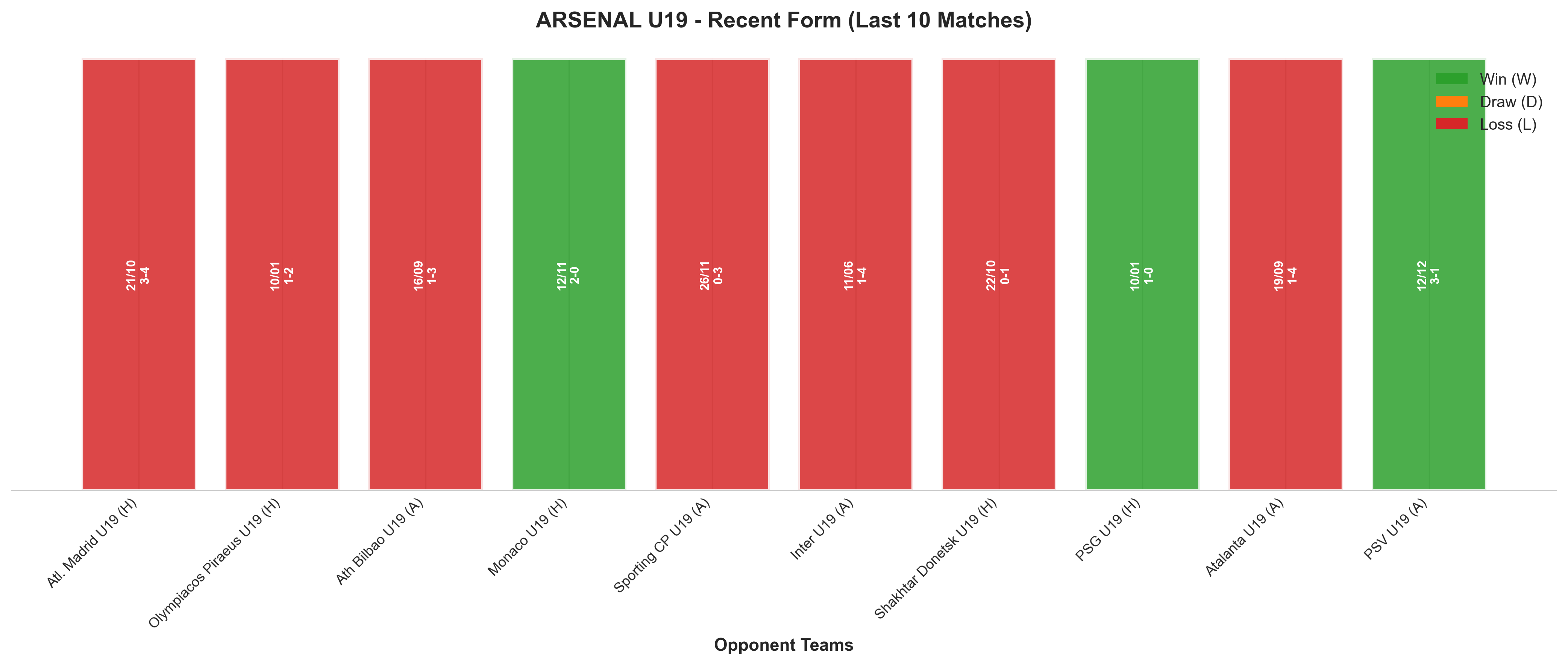 Away Team Recent Form