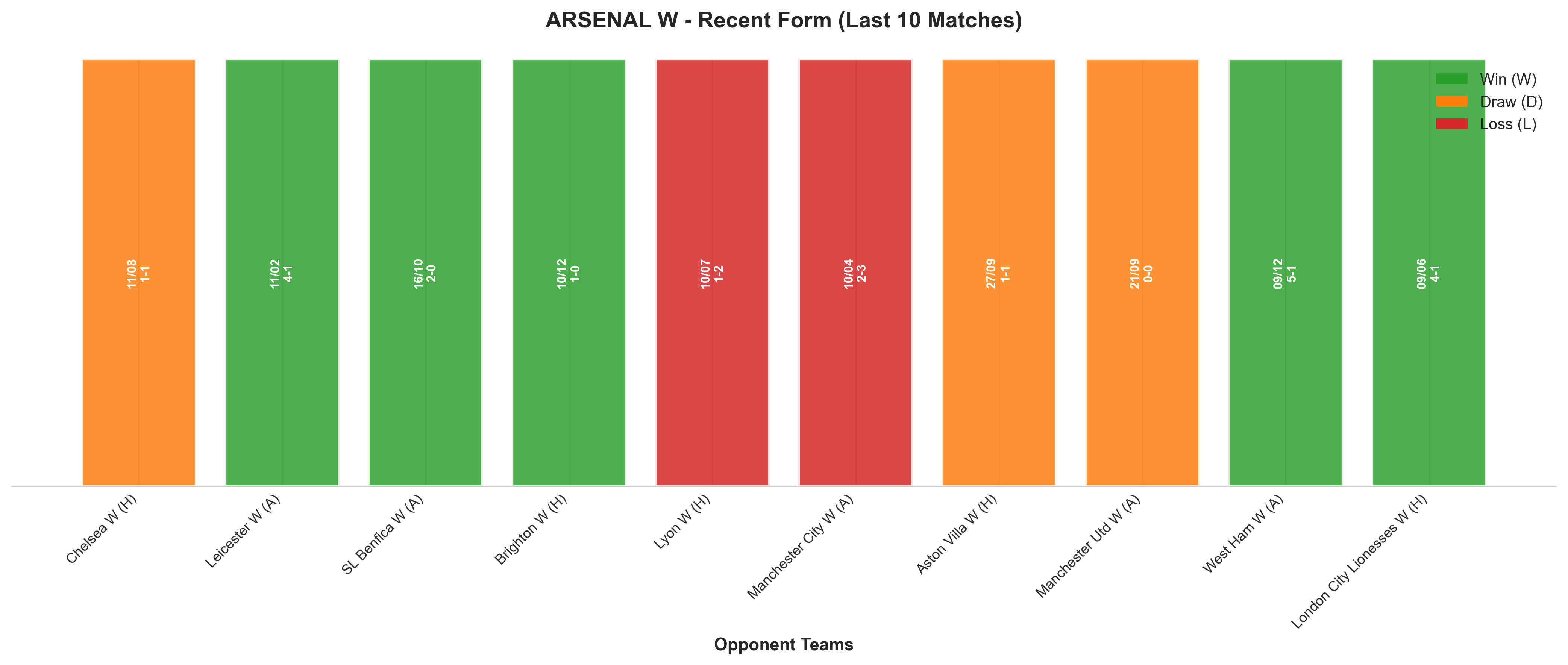 Away Team Recent Form