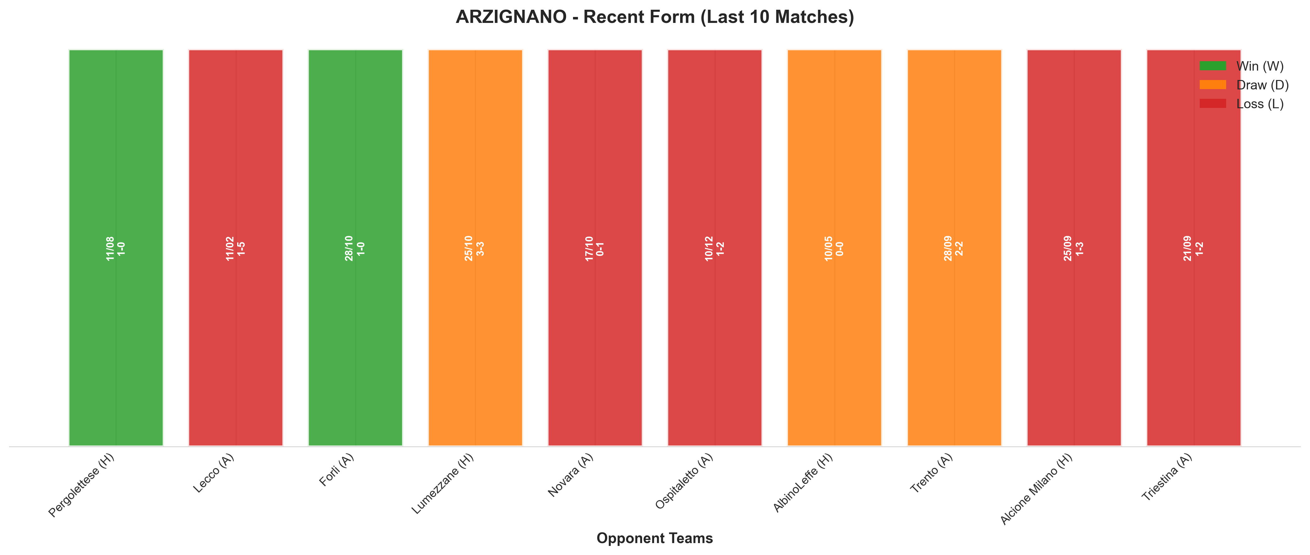 Away Team Recent Form