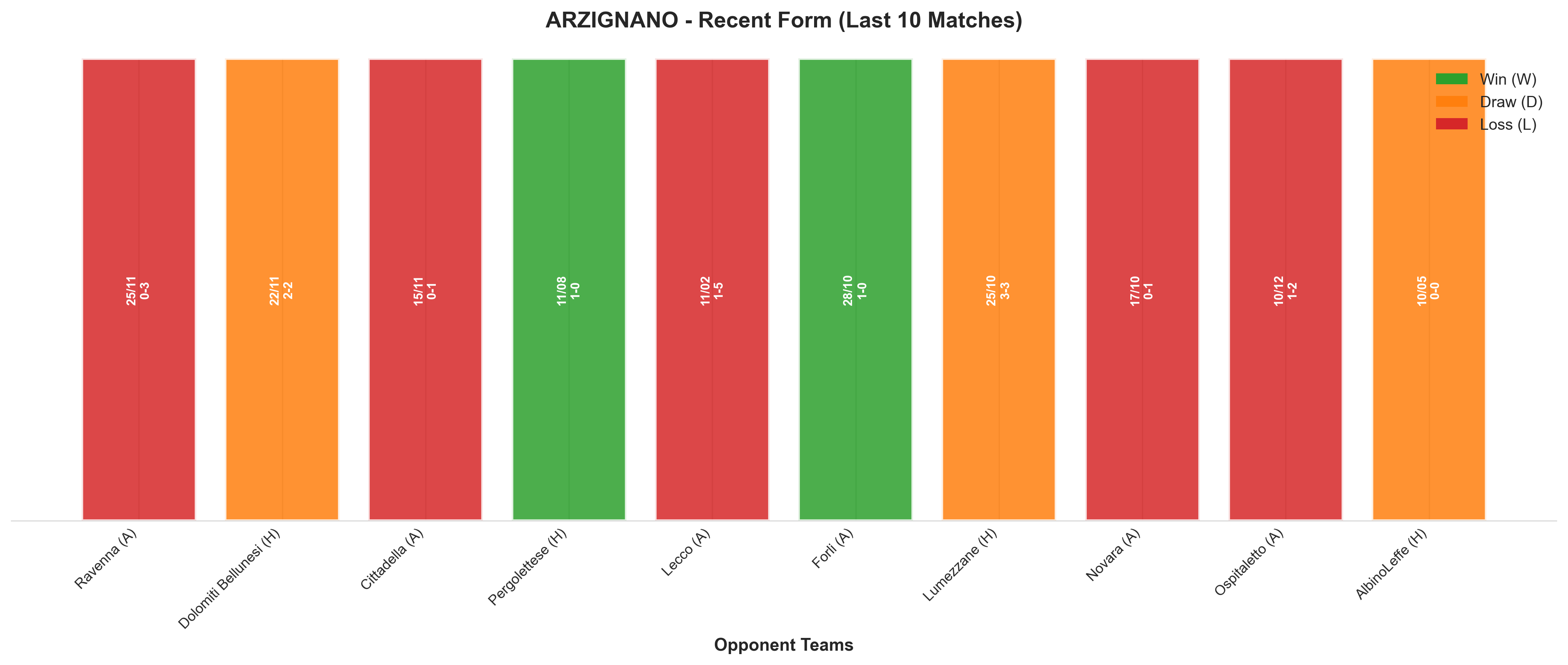 Away Team Recent Form