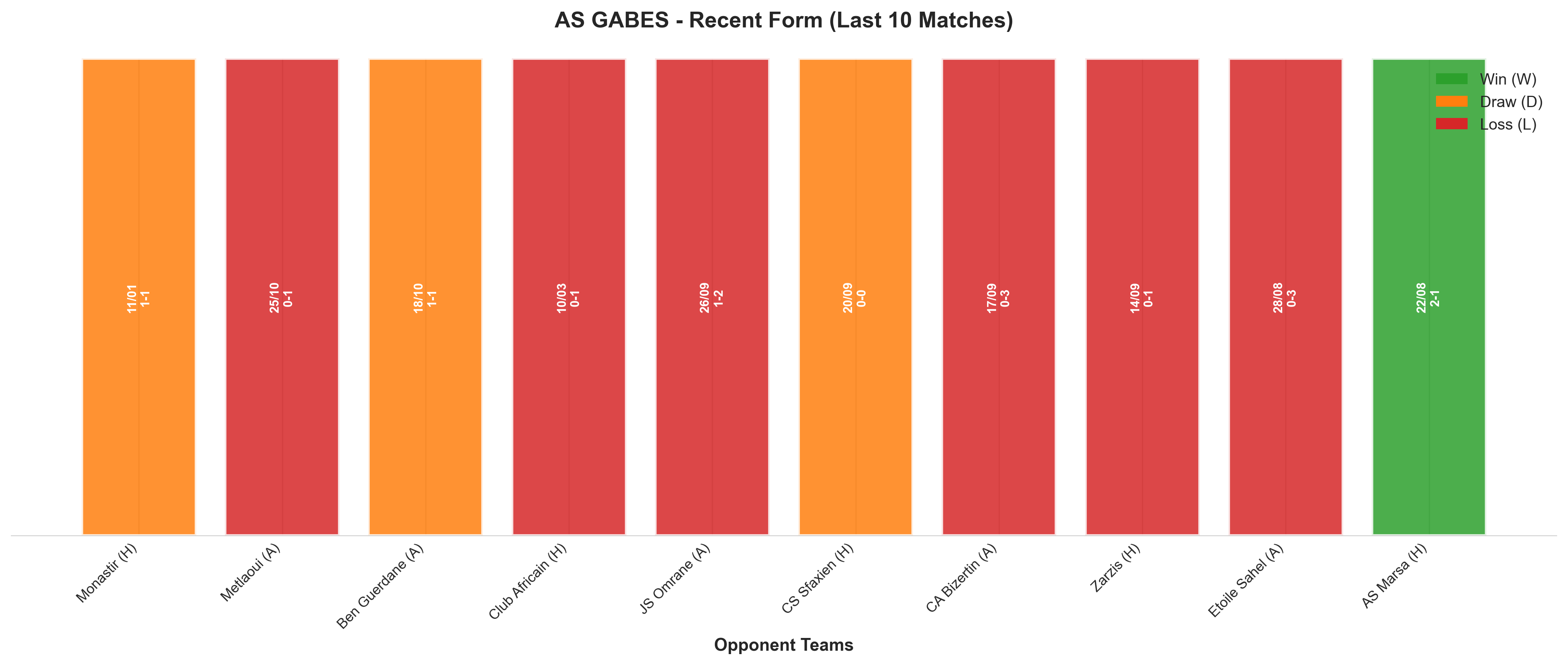 Away Team Recent Form