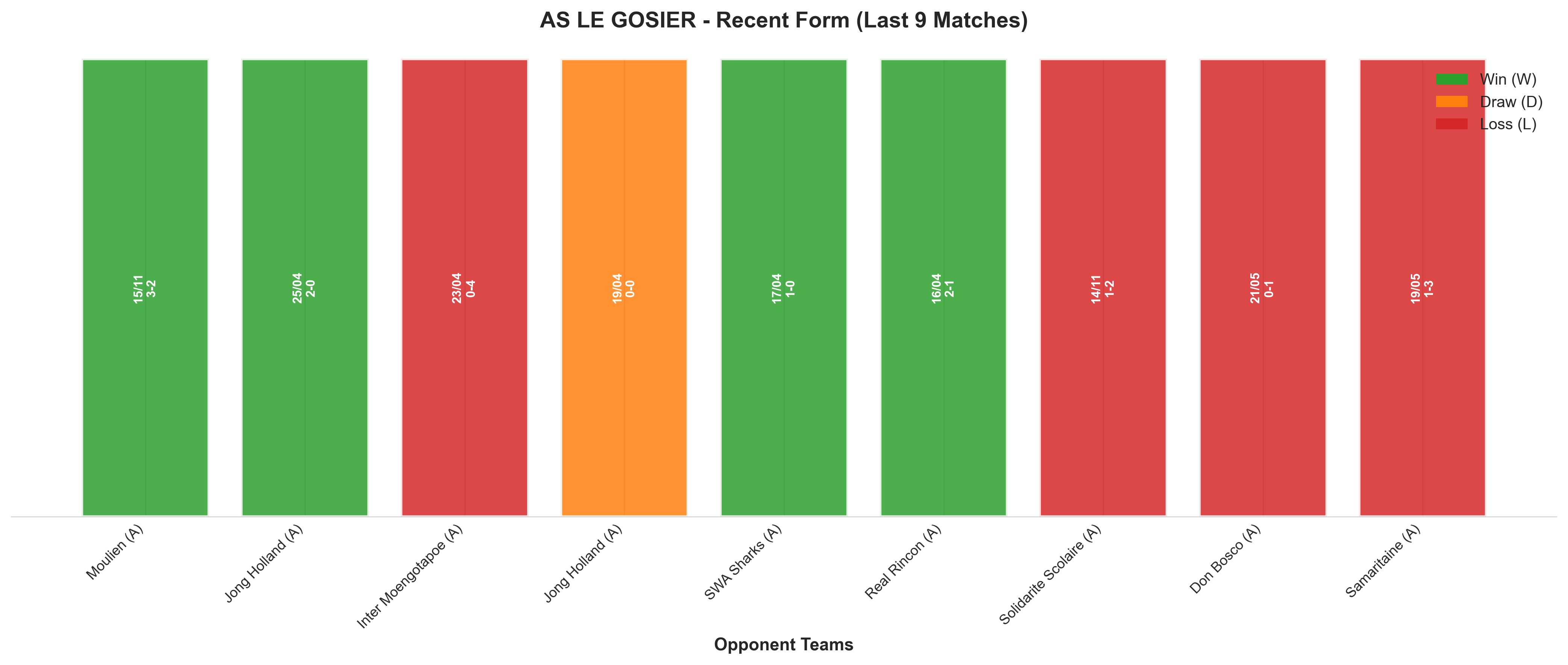 Home Team Recent Form