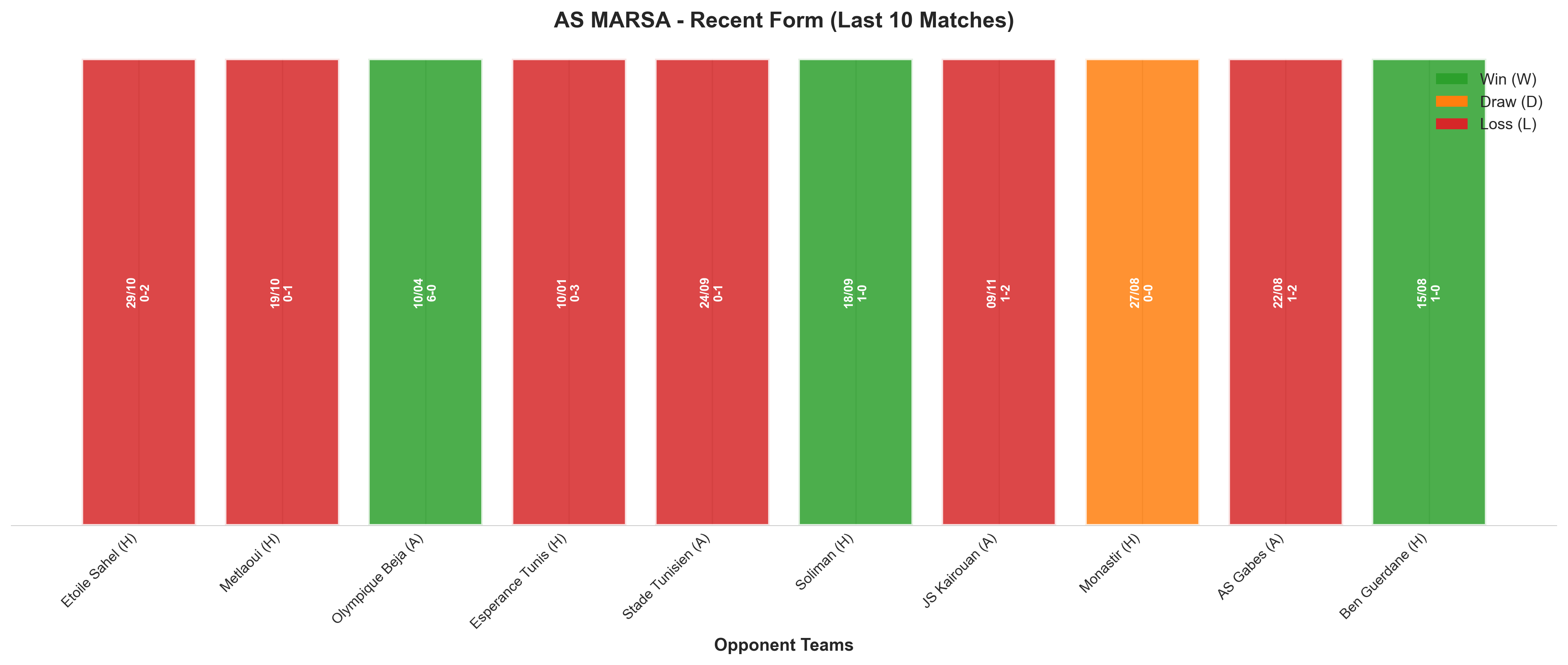 Home Team Recent Form
