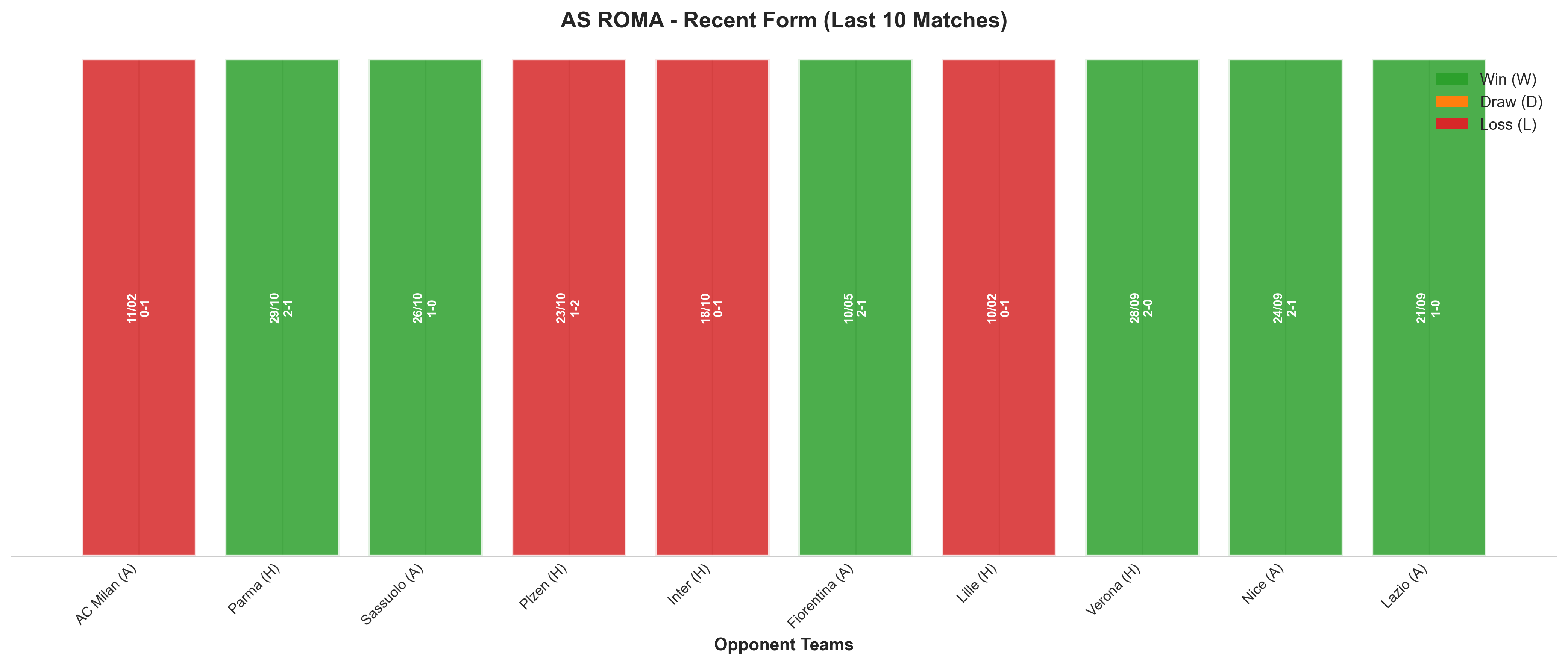 Away Team Recent Form