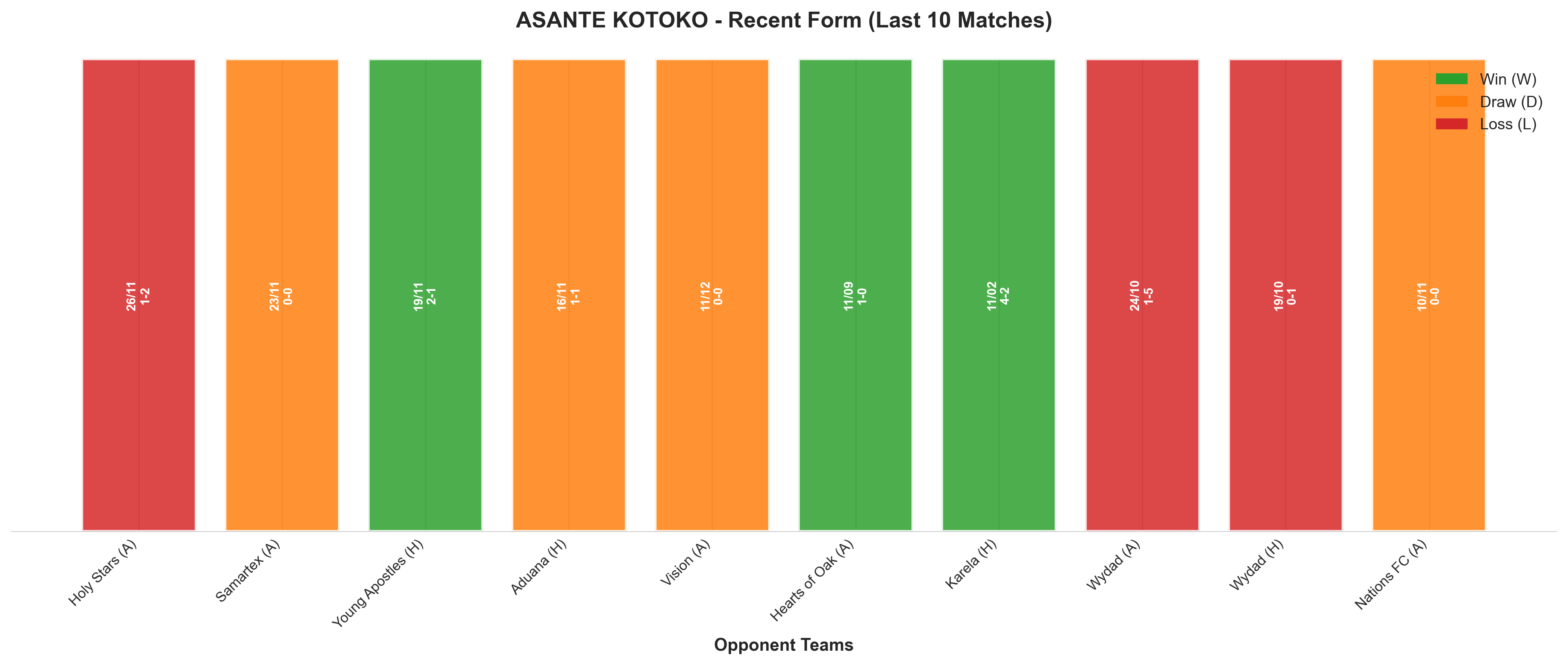 Home Team Recent Form
