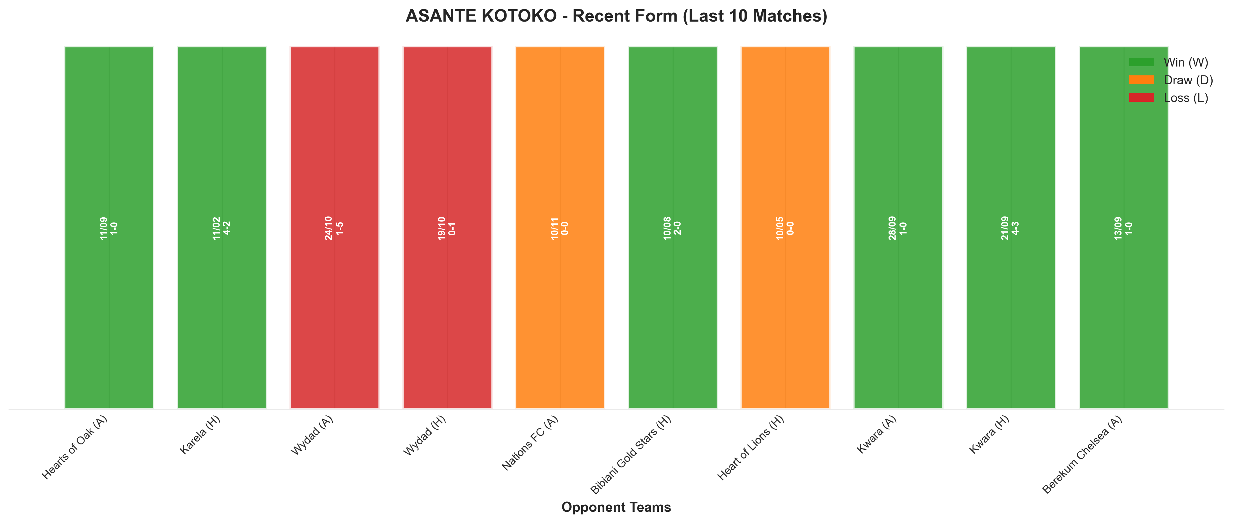 Away Team Recent Form