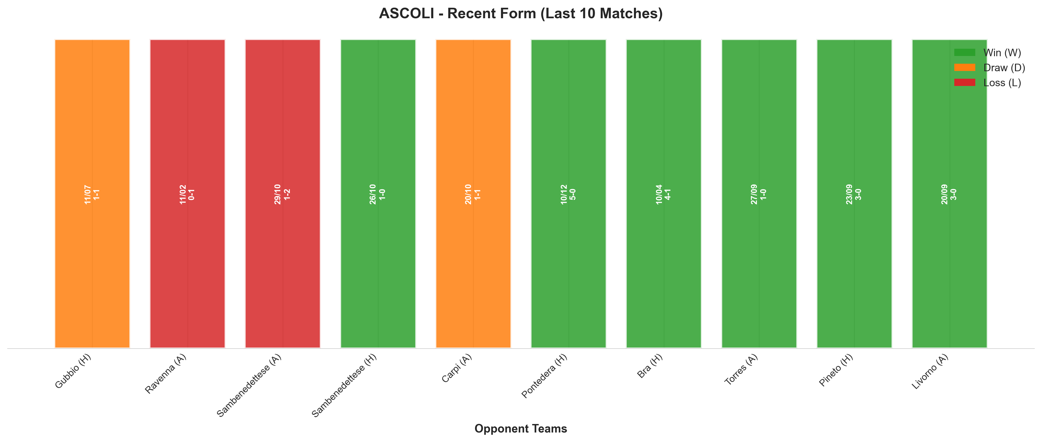 Away Team Recent Form