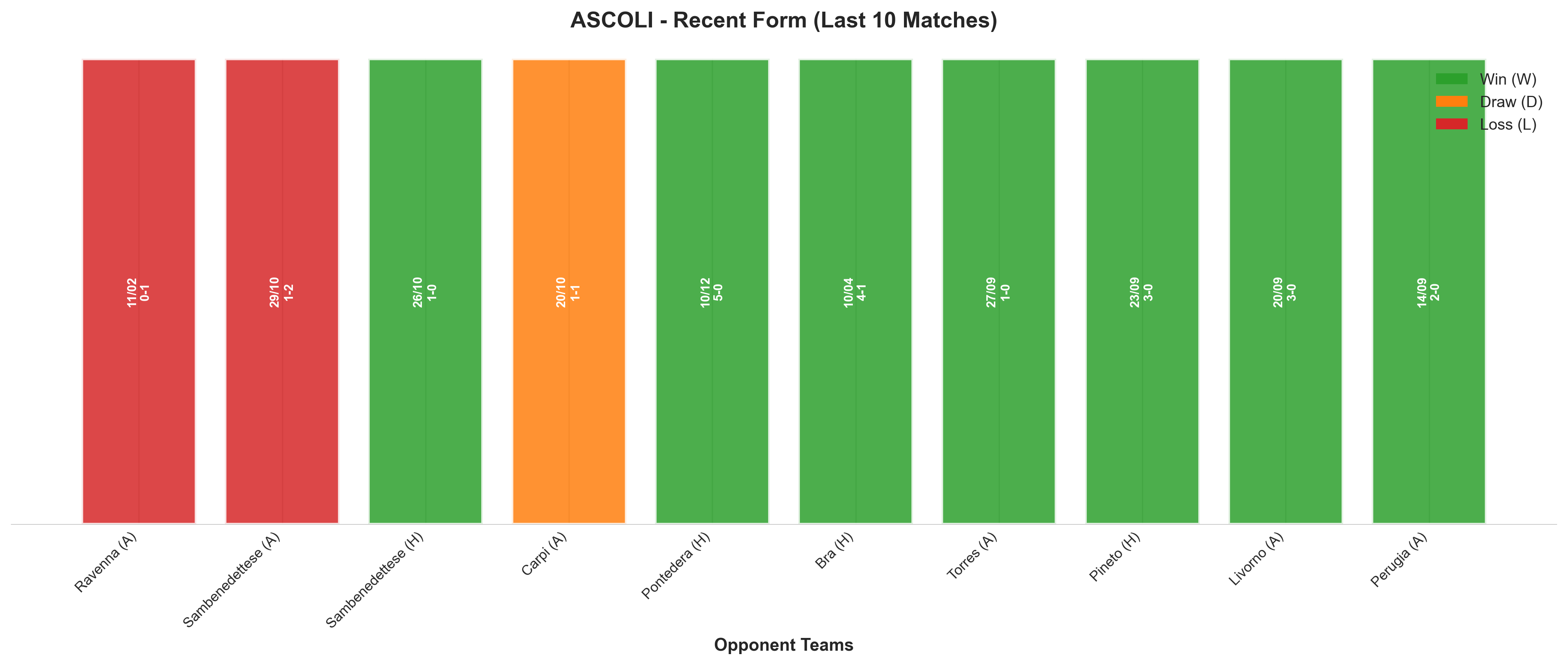 Home Team Recent Form