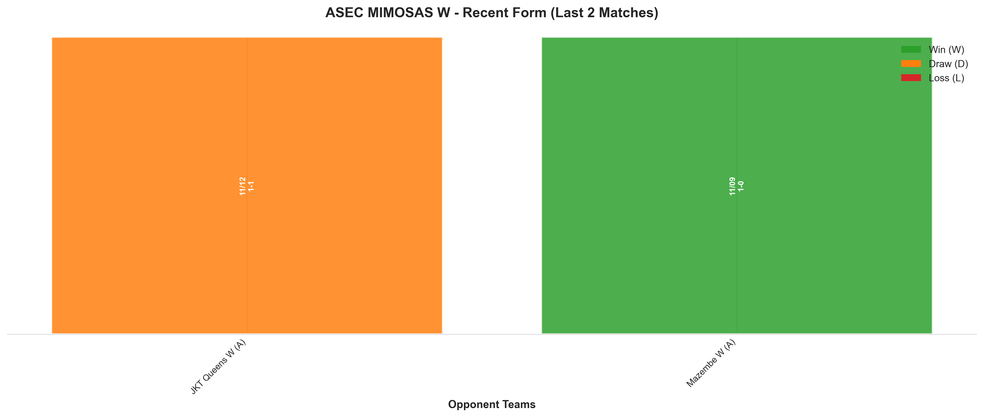 Home Team Recent Form