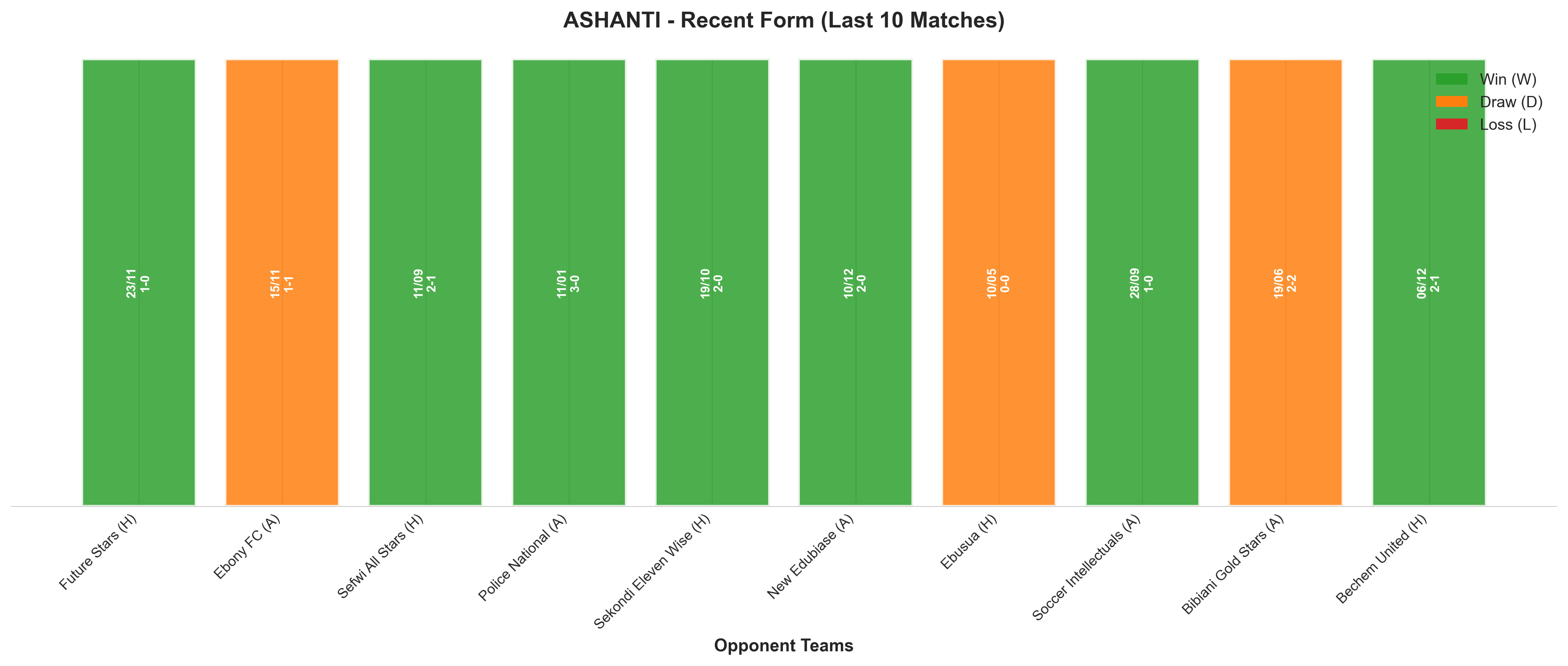 Away Team Recent Form