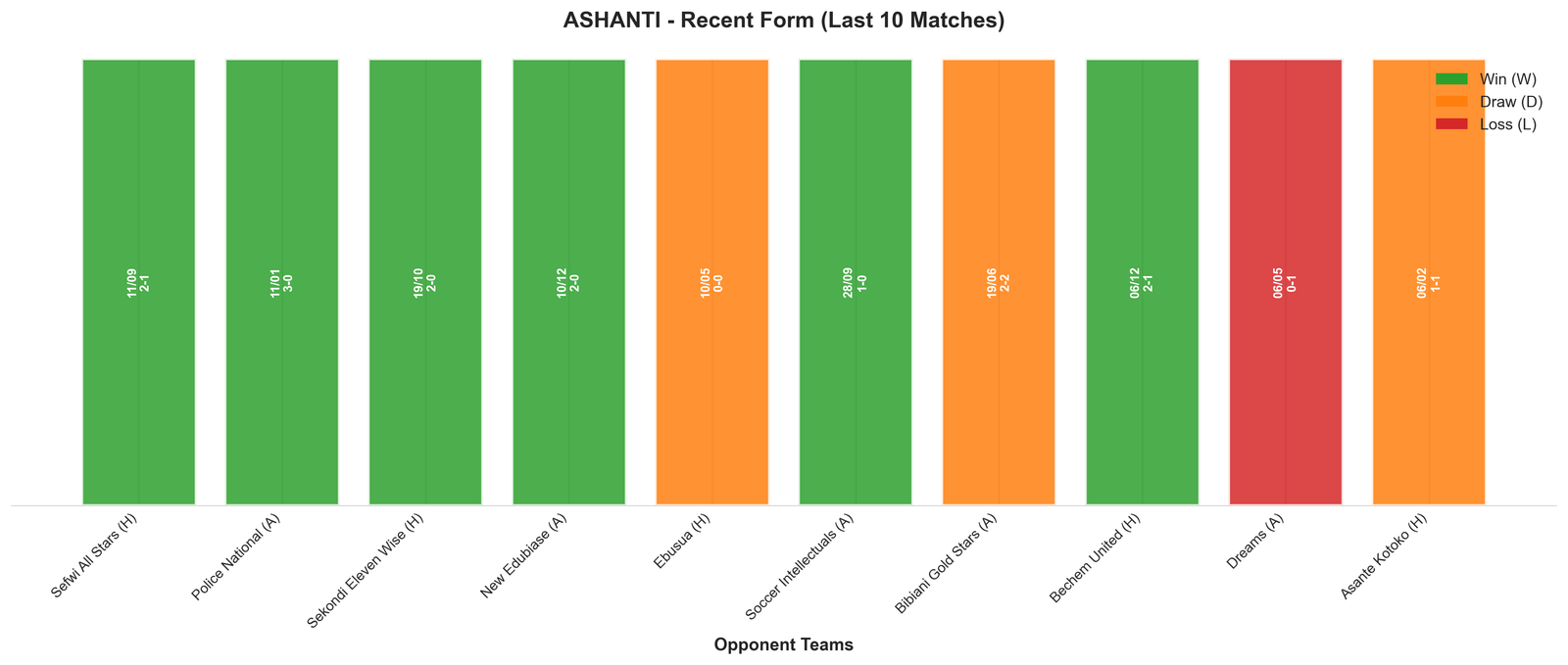 Away Team Recent Form