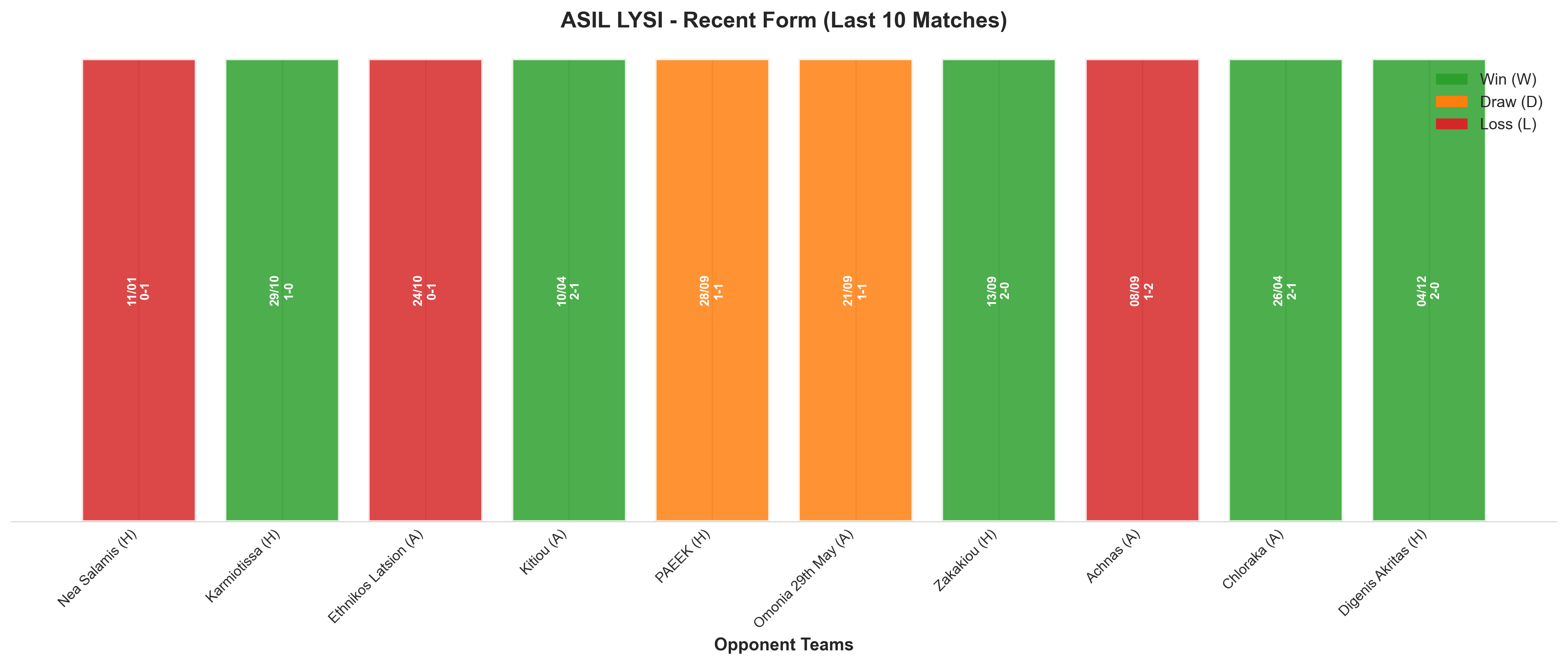 Home Team Recent Form