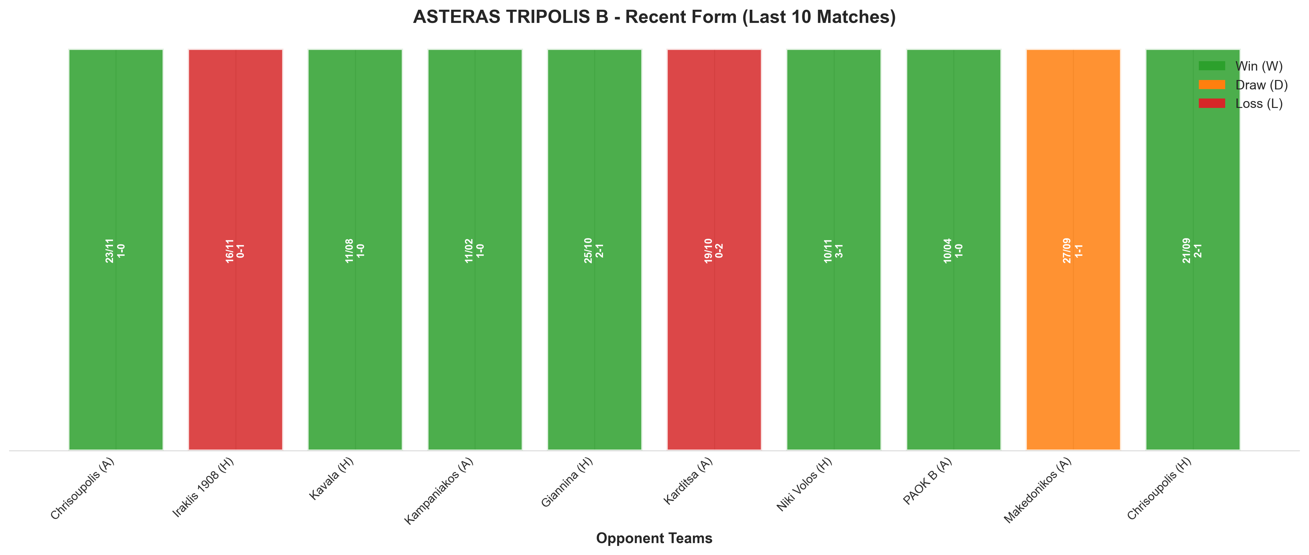 Home Team Recent Form