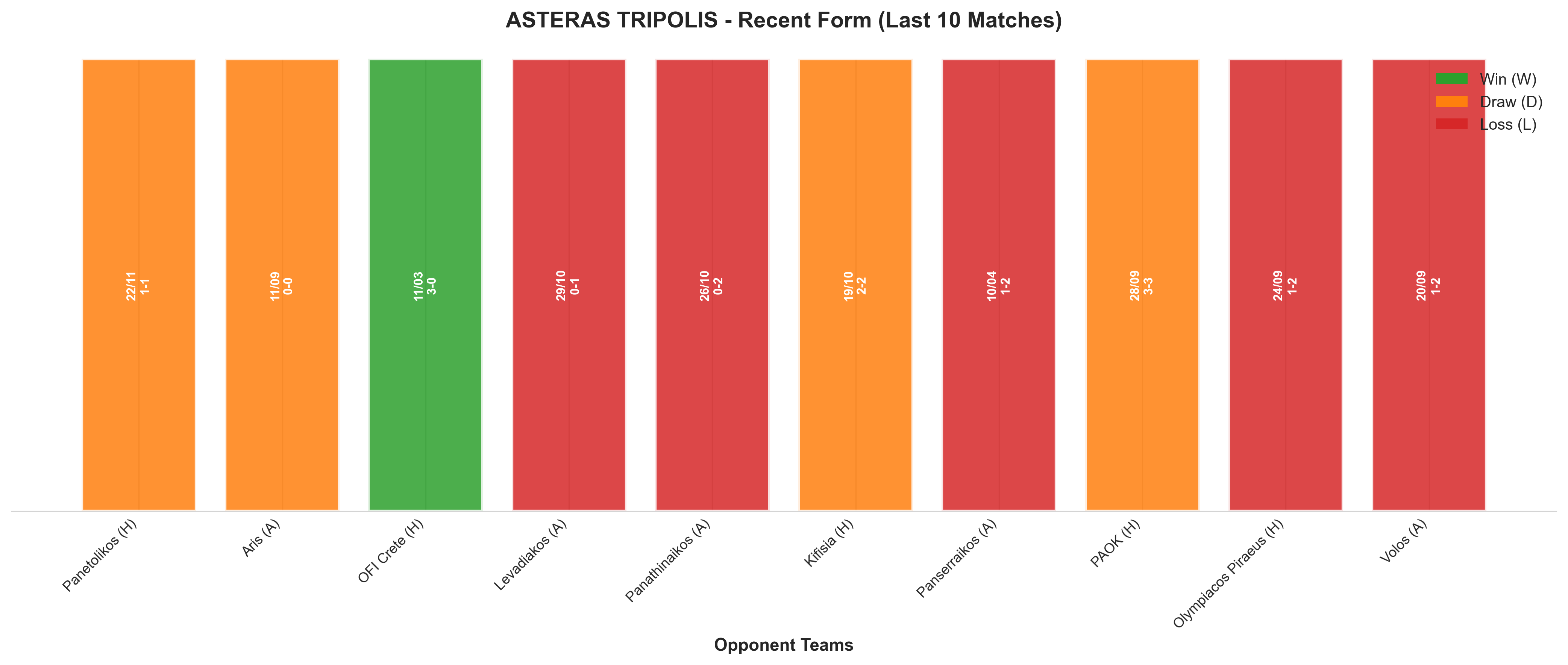 Away Team Recent Form