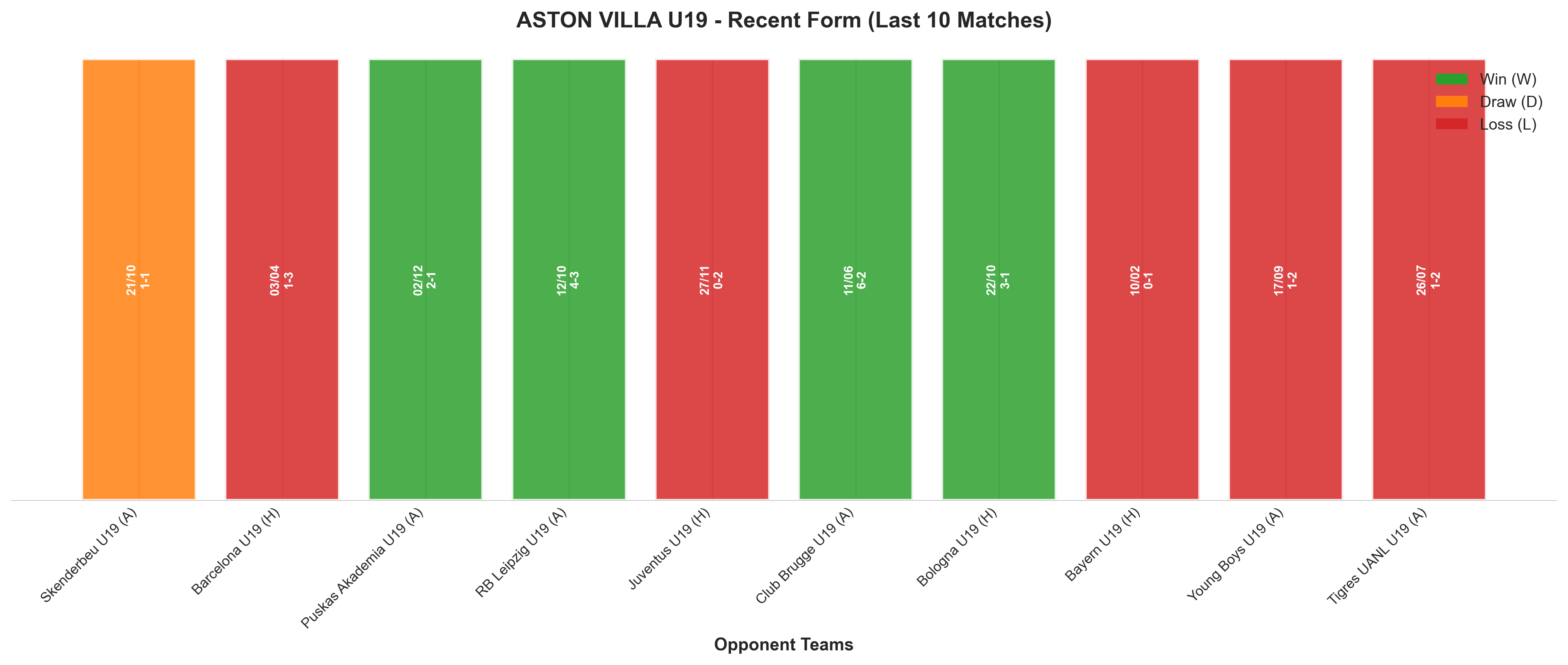 Home Team Recent Form