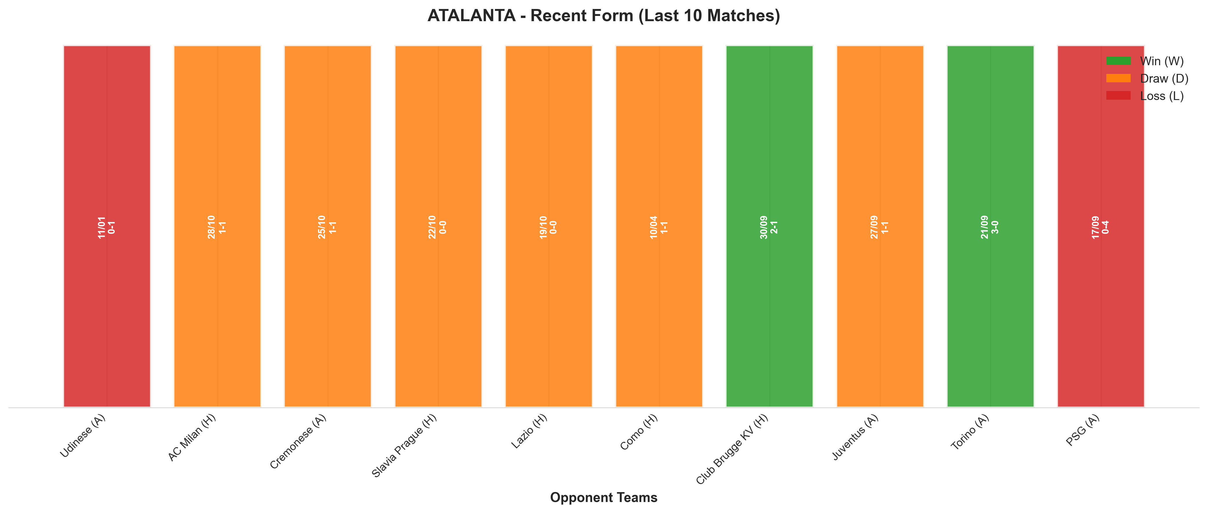 Away Team Recent Form