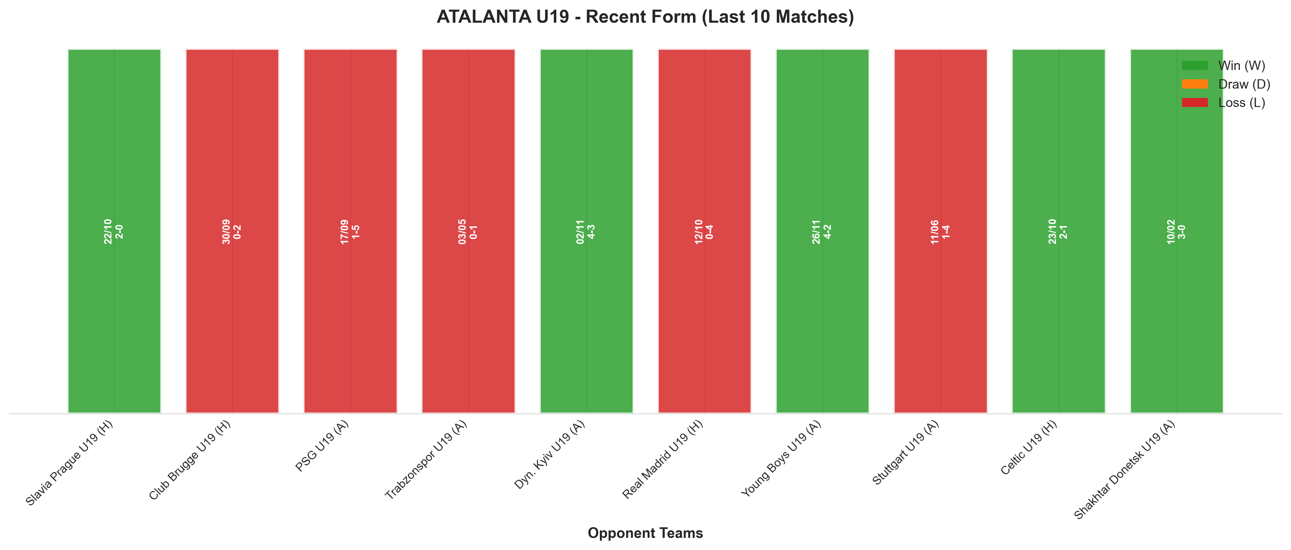 Away Team Recent Form