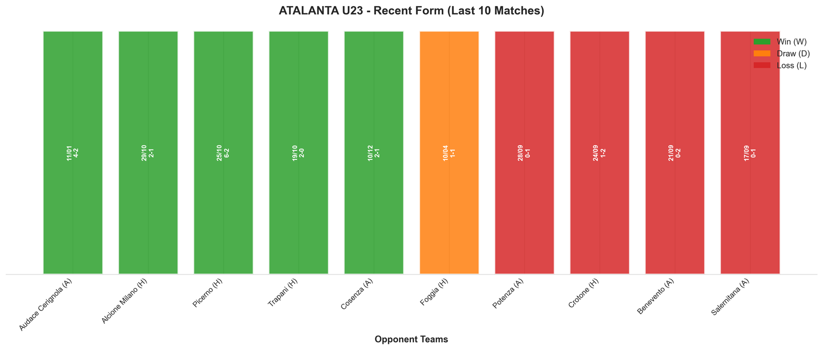 Home Team Recent Form
