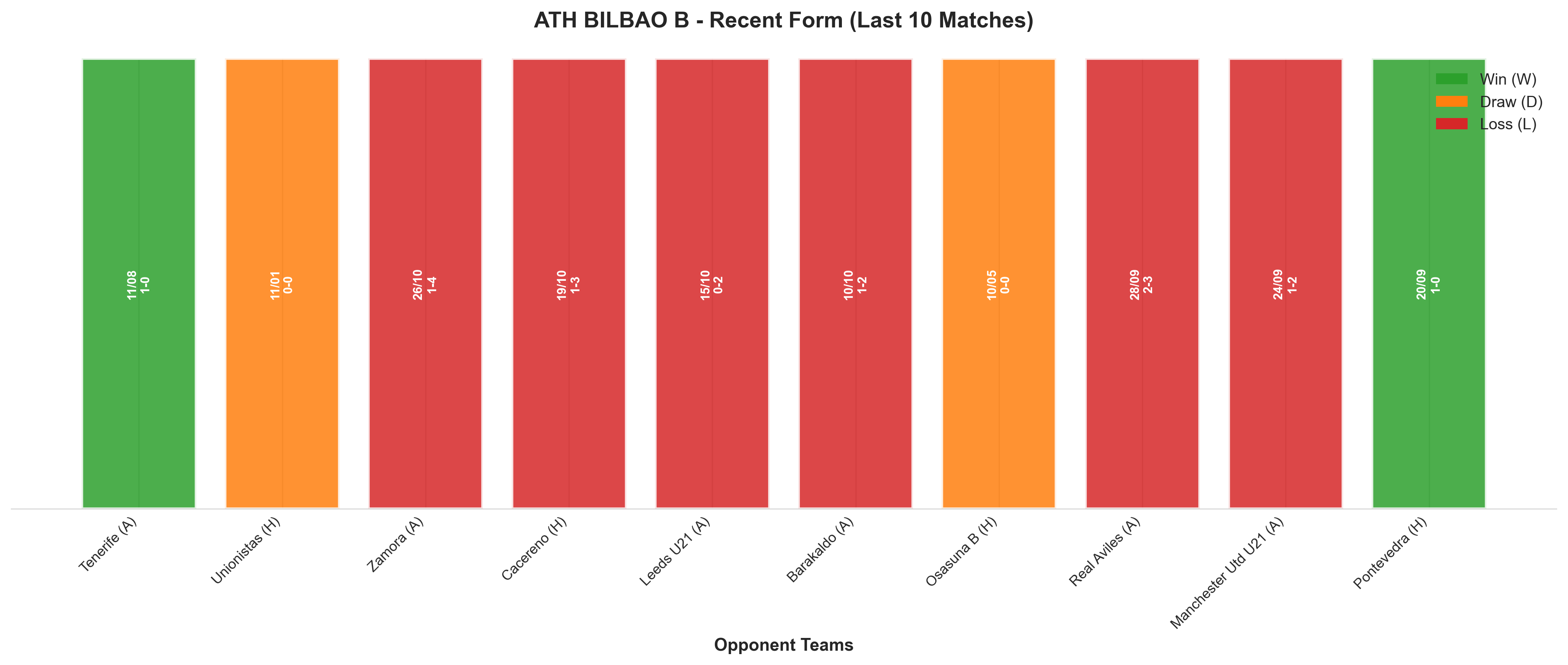 Away Team Recent Form