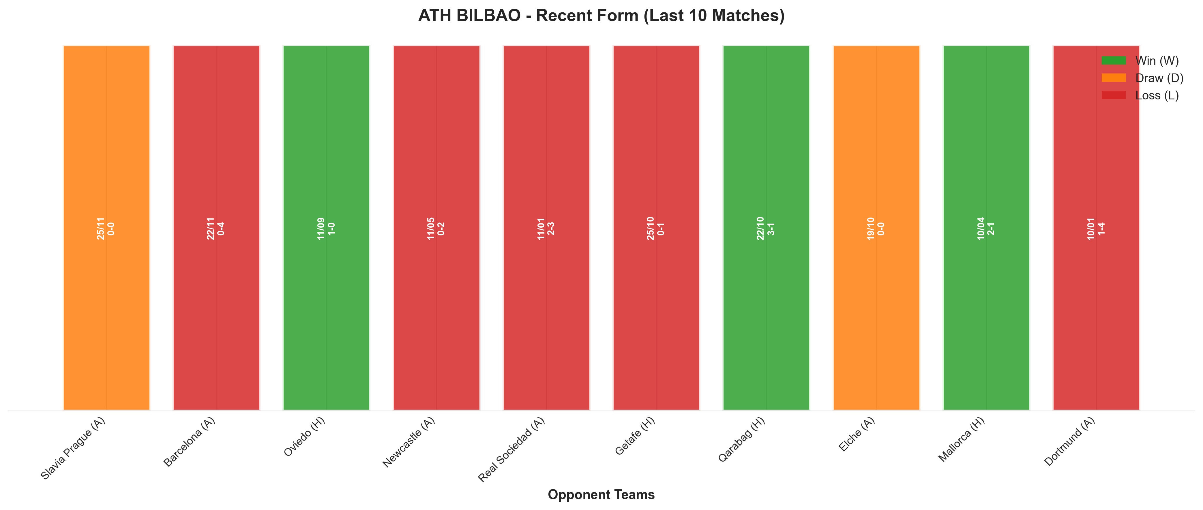 Away Team Recent Form