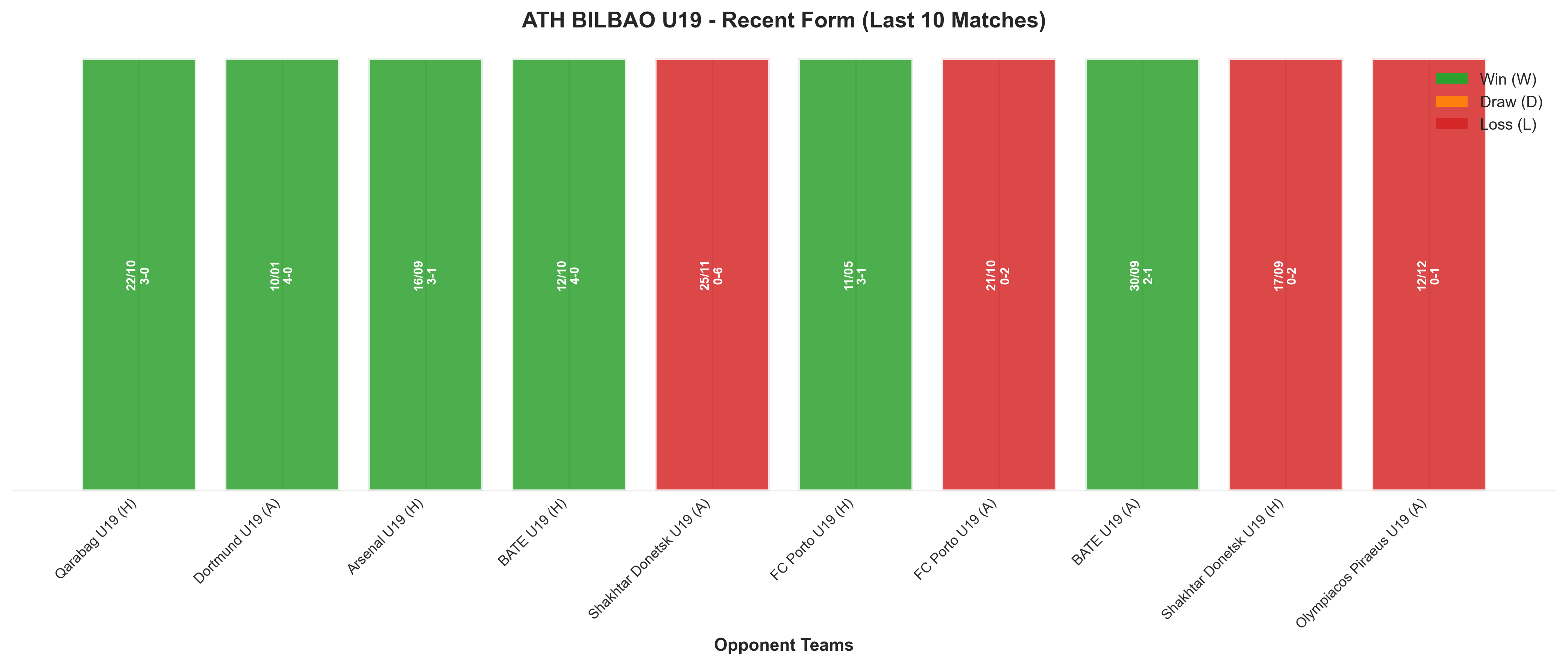 Away Team Recent Form