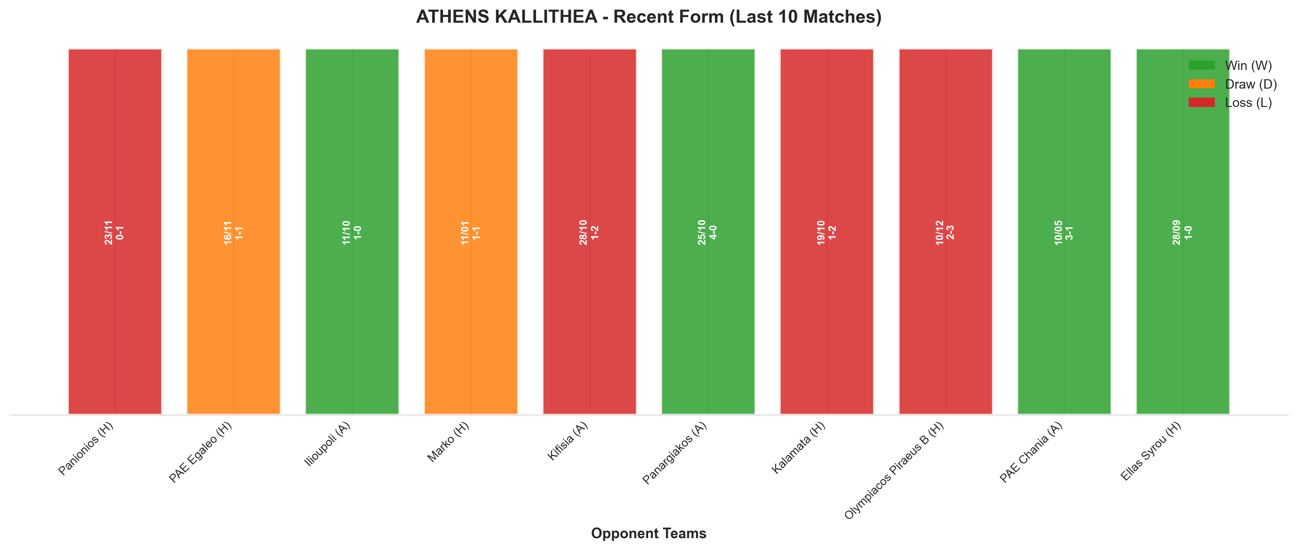Away Team Recent Form