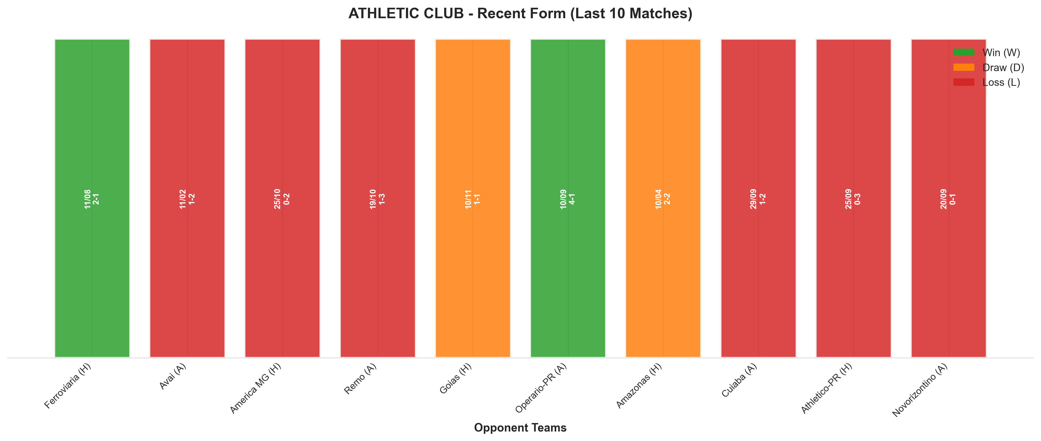 Away Team Recent Form