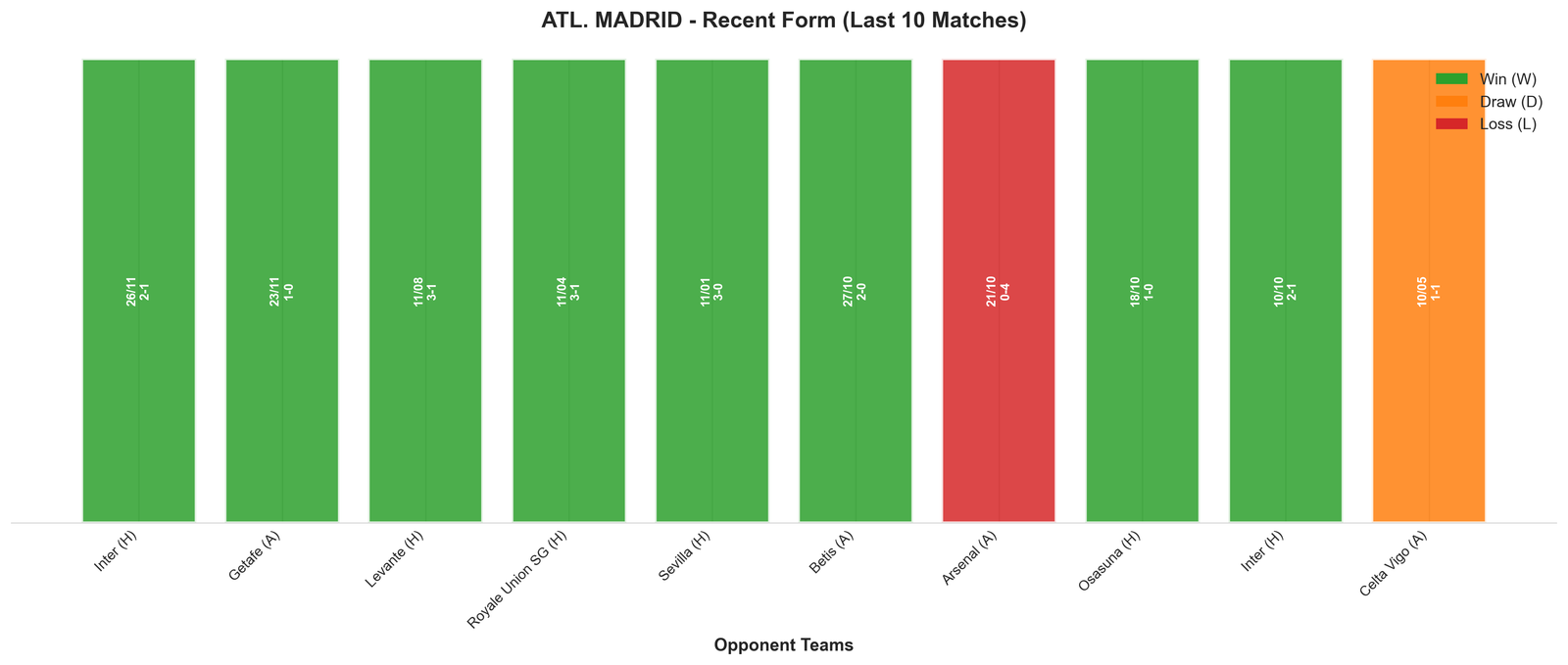 Home Team Recent Form