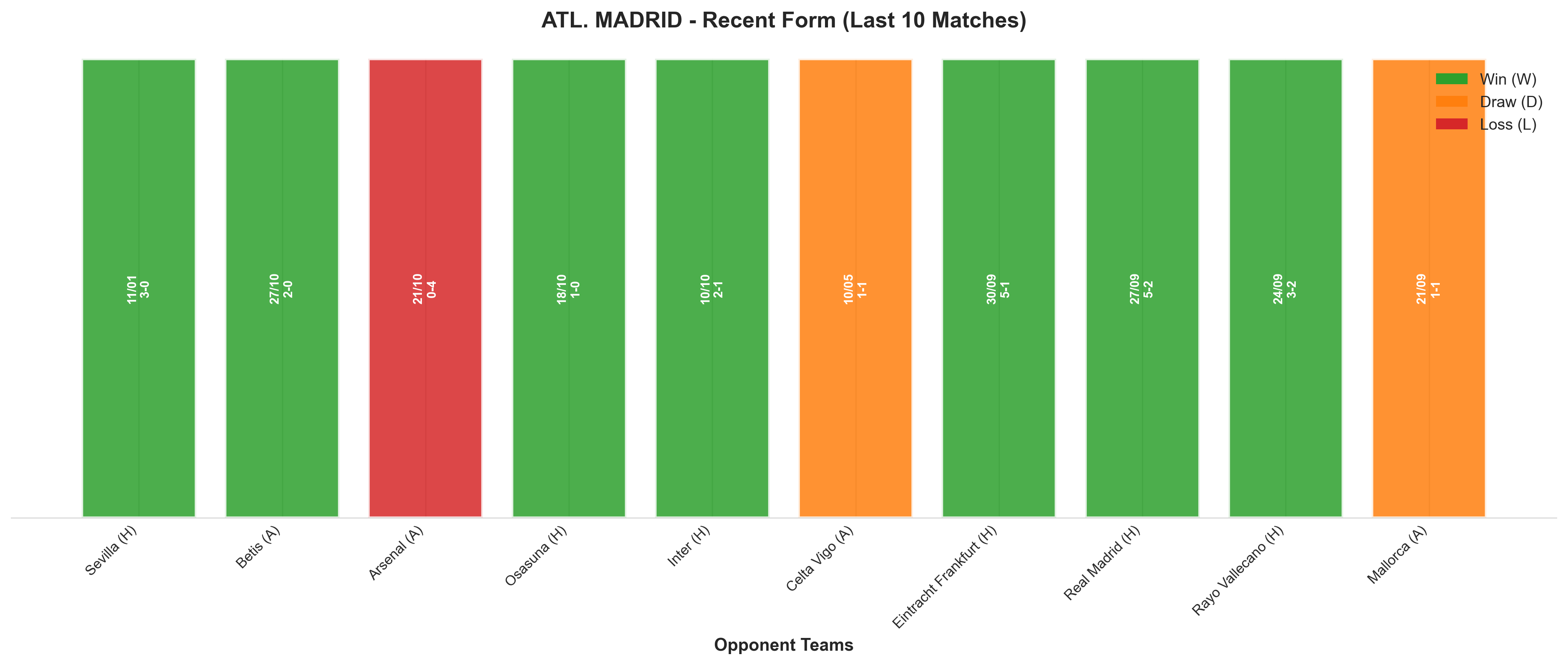 Home Team Recent Form