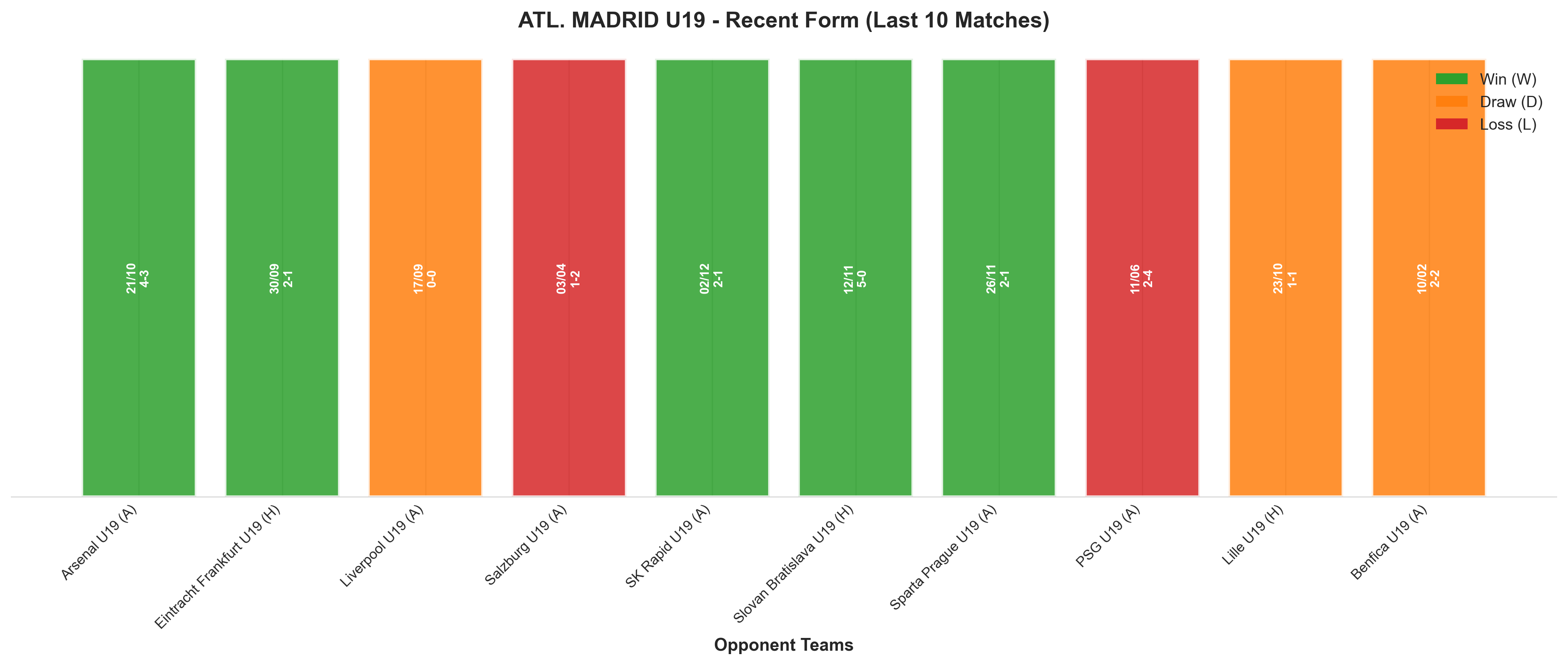 Home Team Recent Form