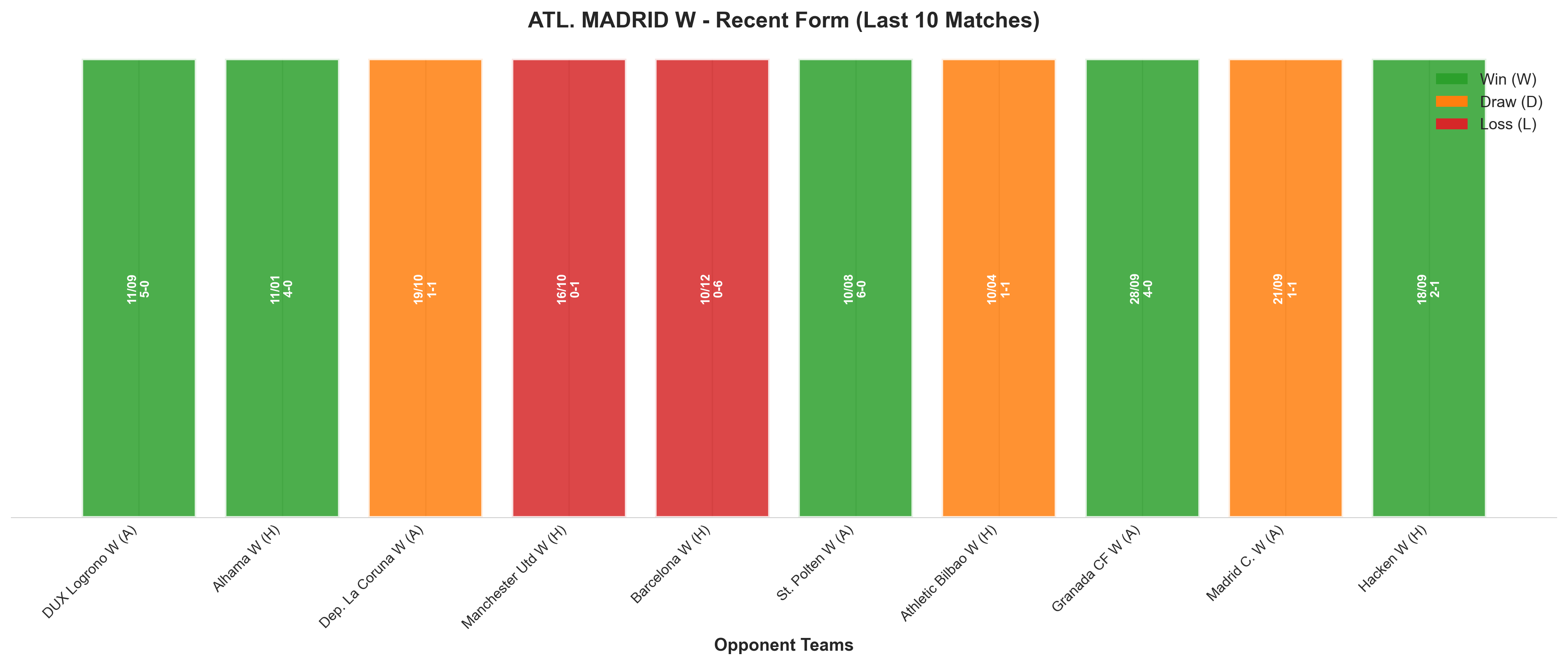 Home Team Recent Form