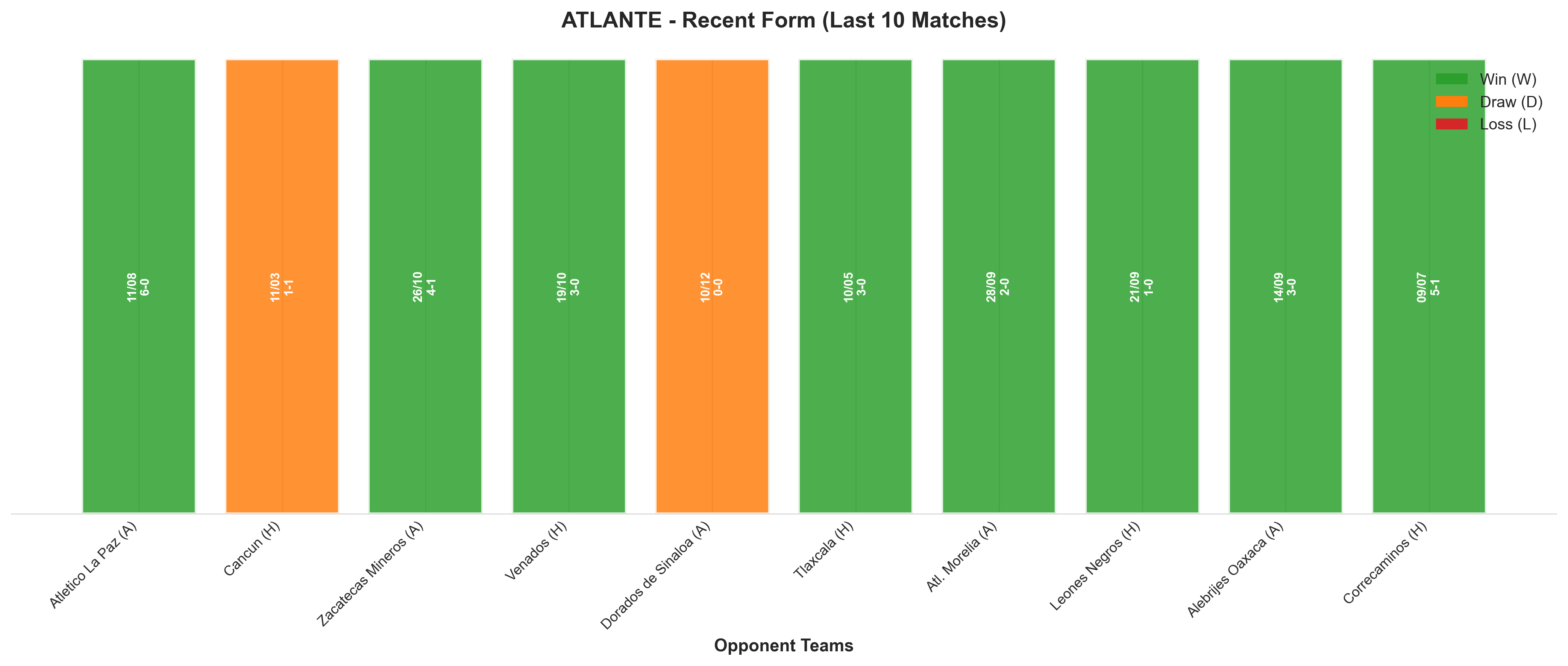 Away Team Recent Form