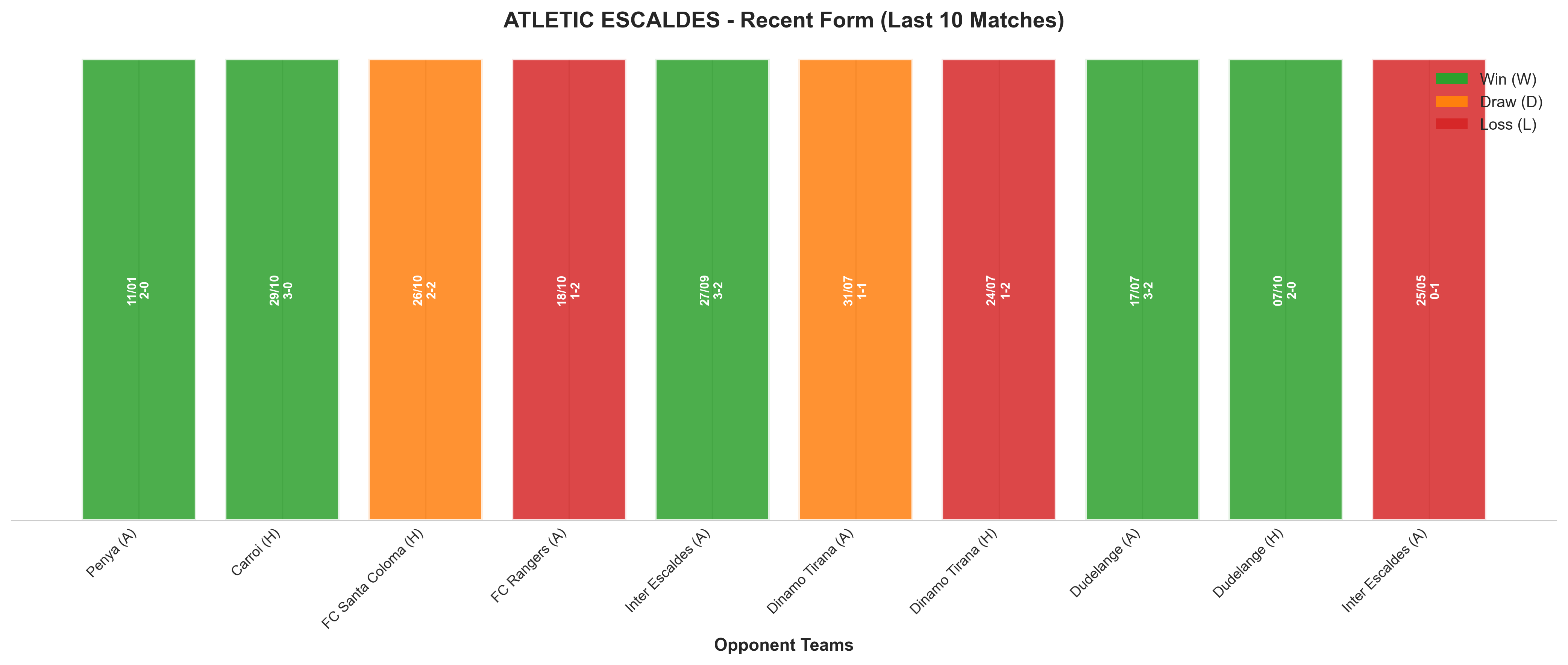 Away Team Recent Form