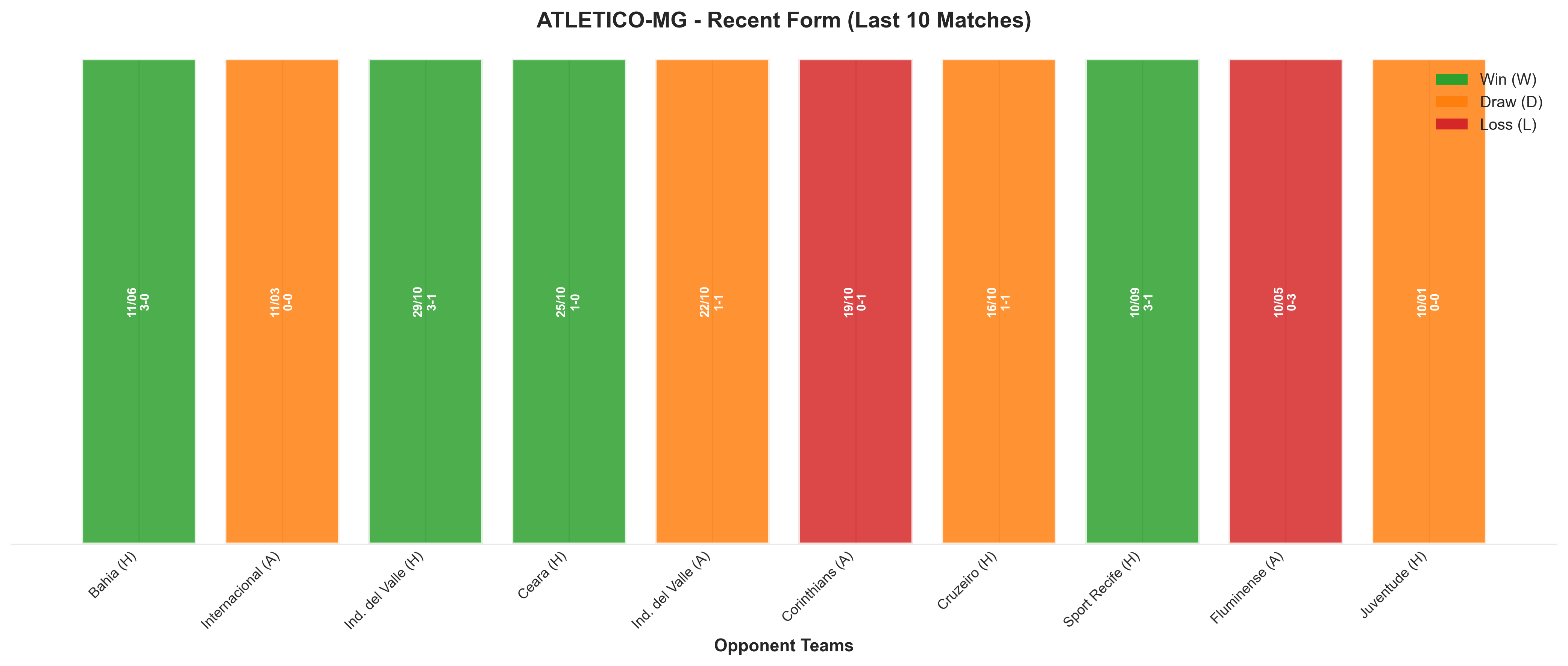 Home Team Recent Form
