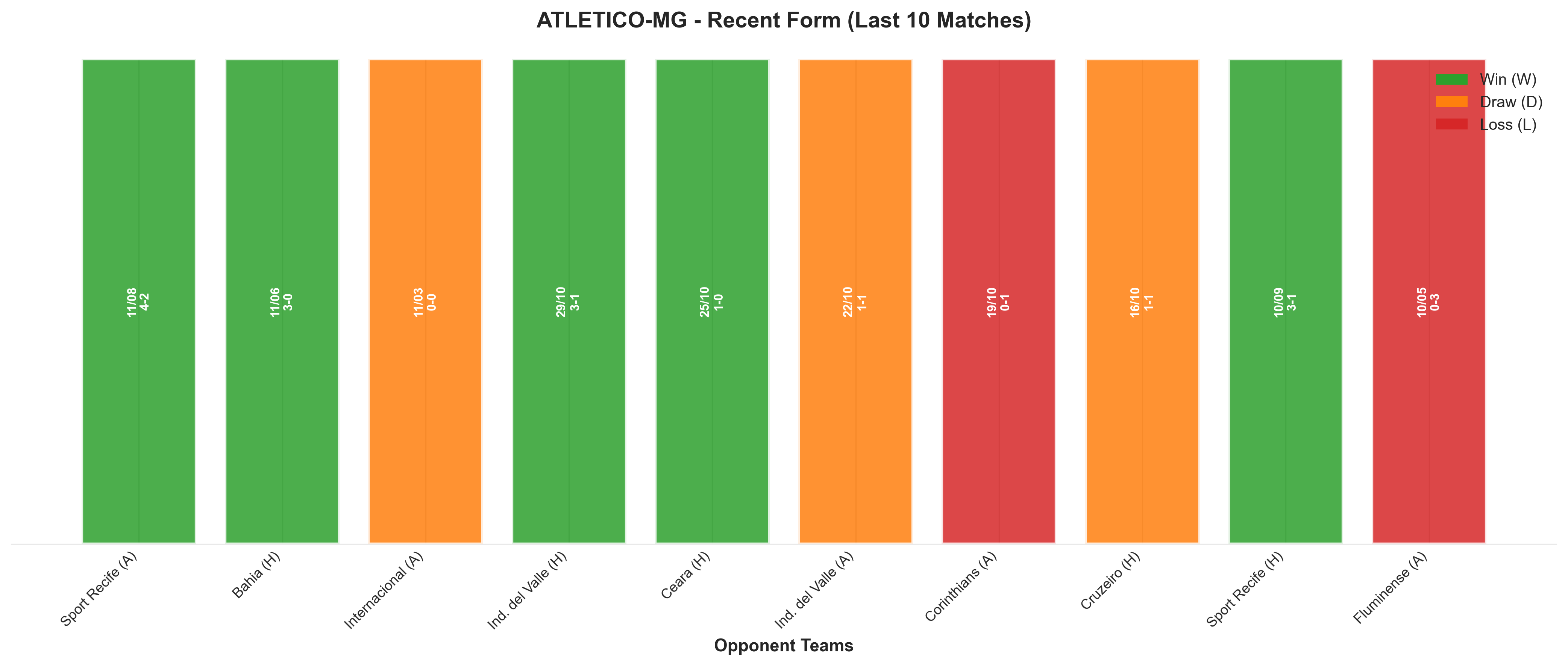 Home Team Recent Form