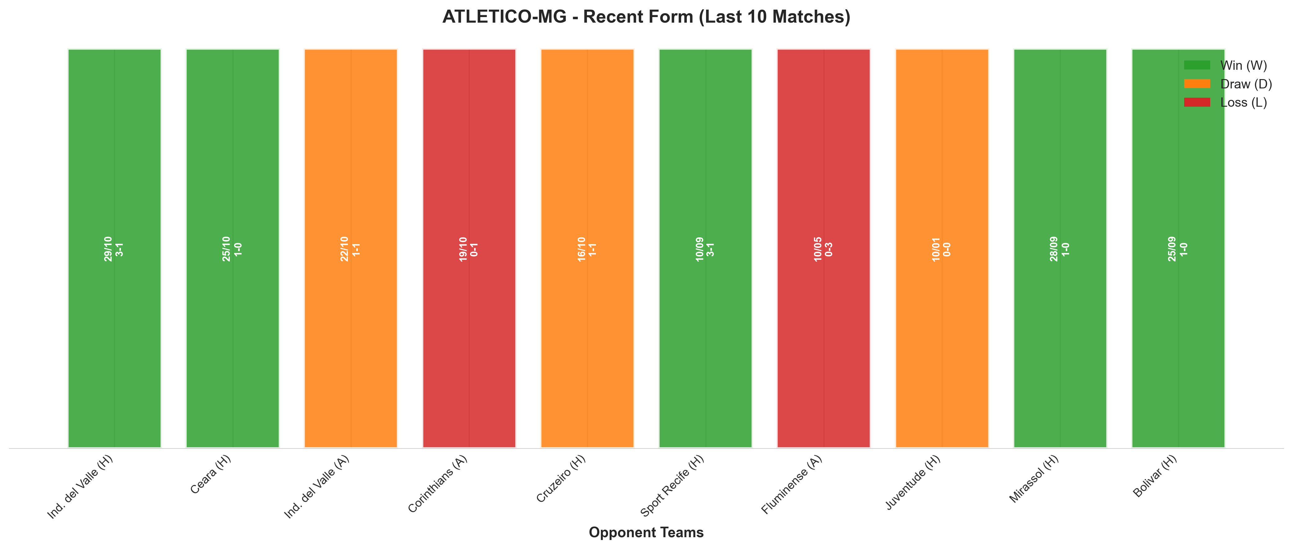 Away Team Recent Form