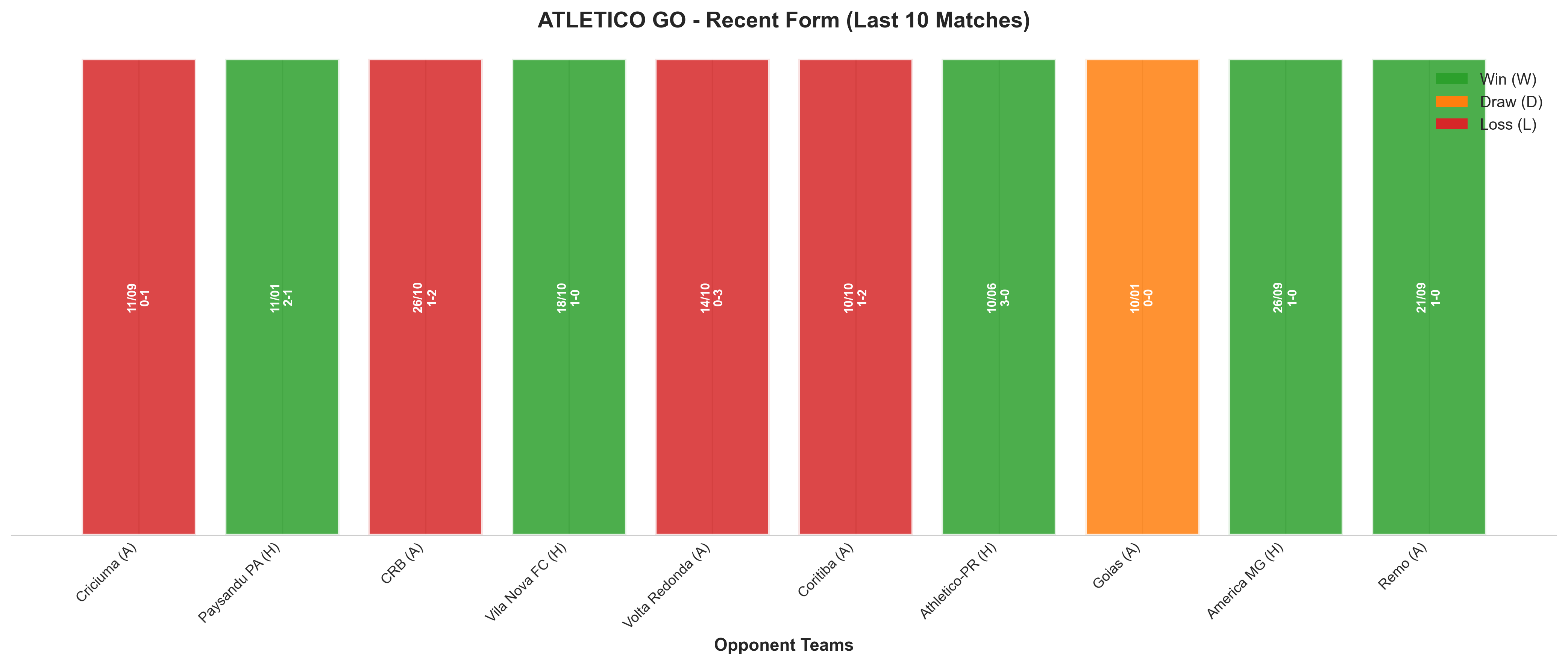 Home Team Recent Form