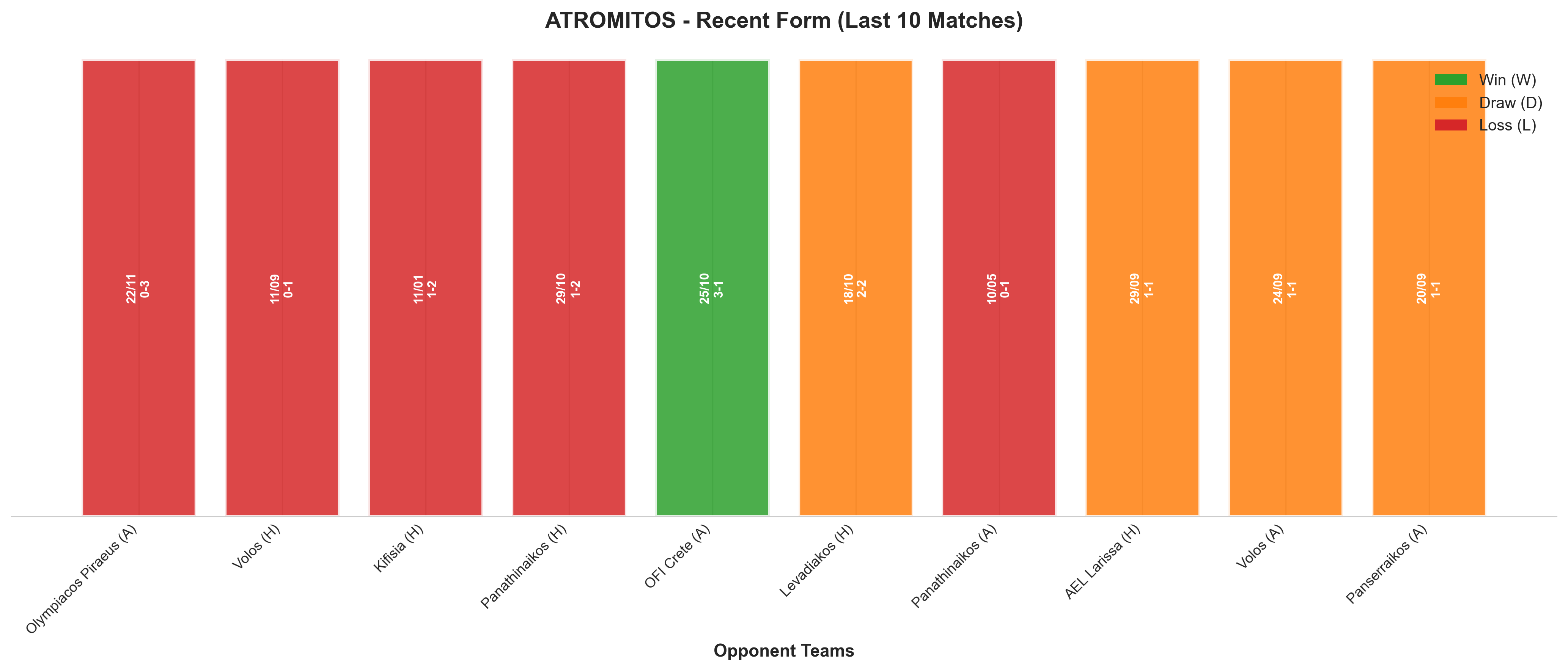 Home Team Recent Form