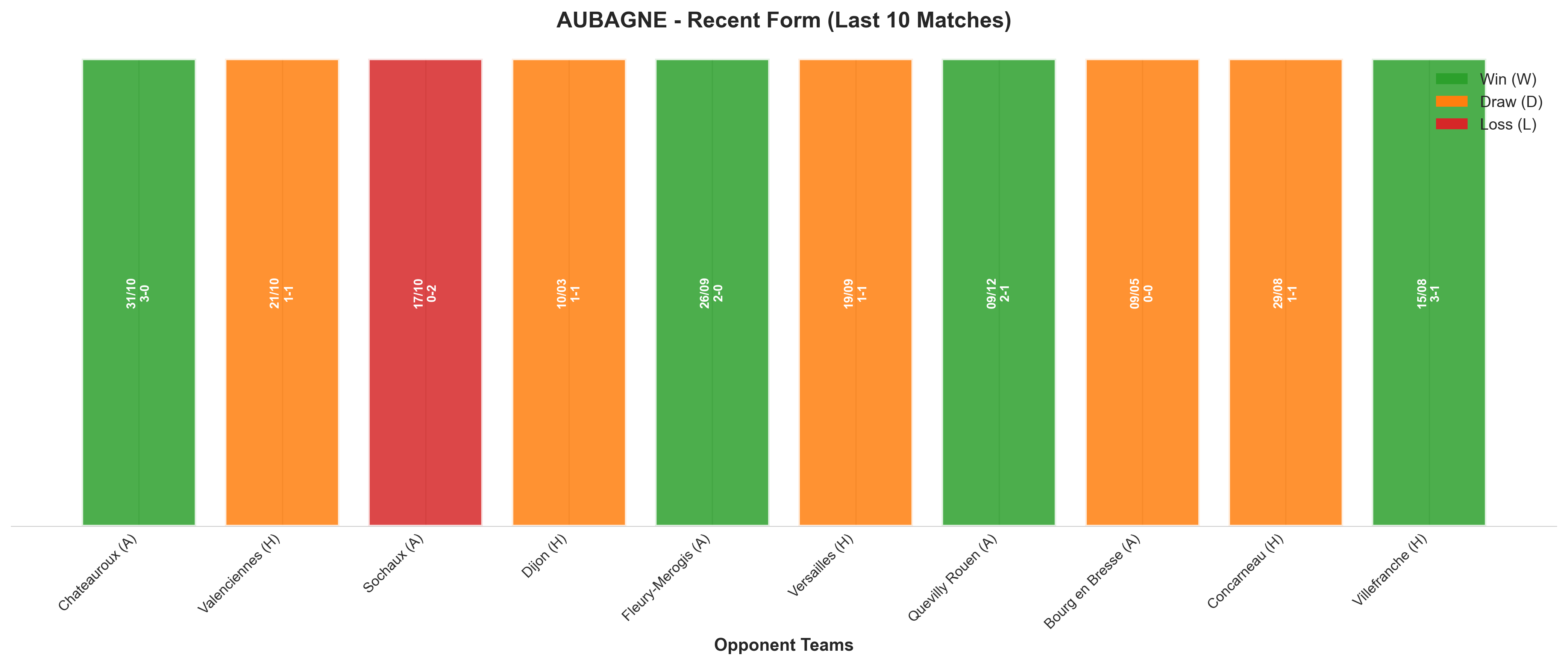 Home Team Recent Form