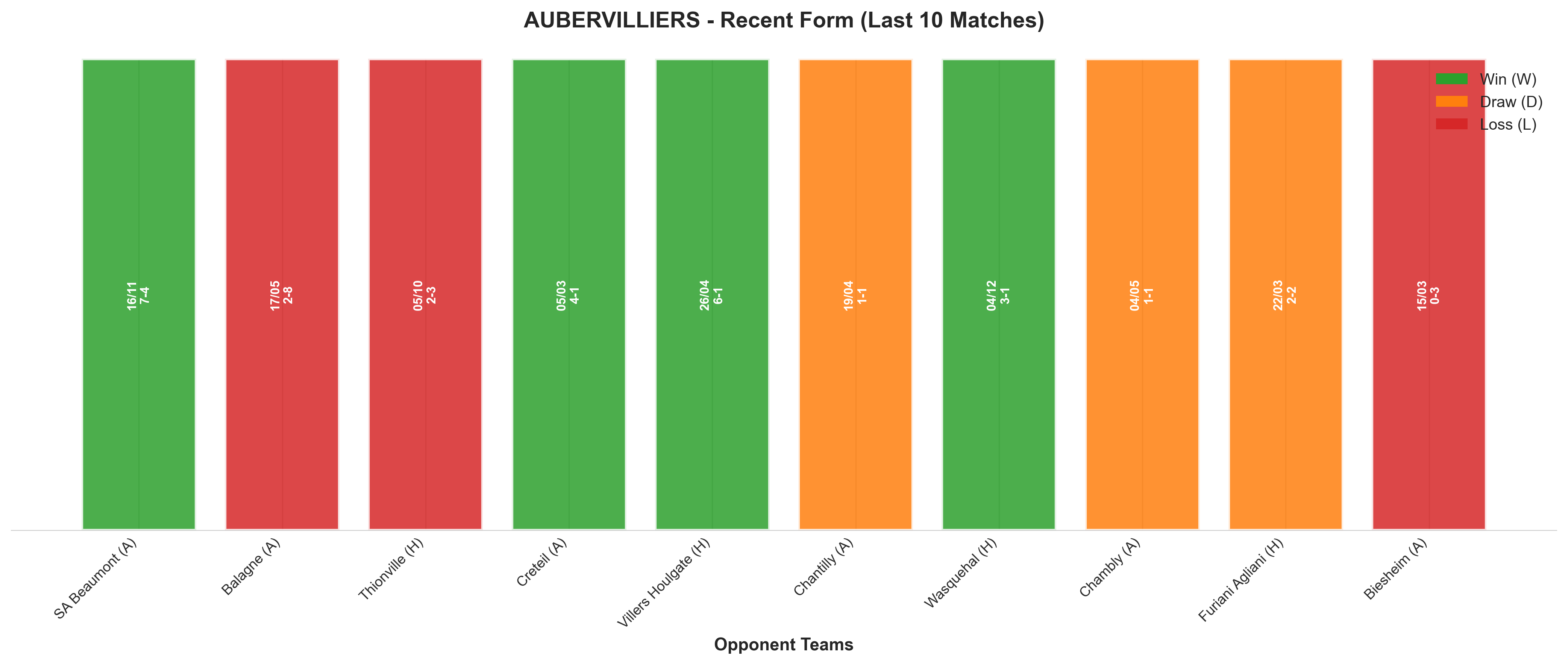Away Team Recent Form
