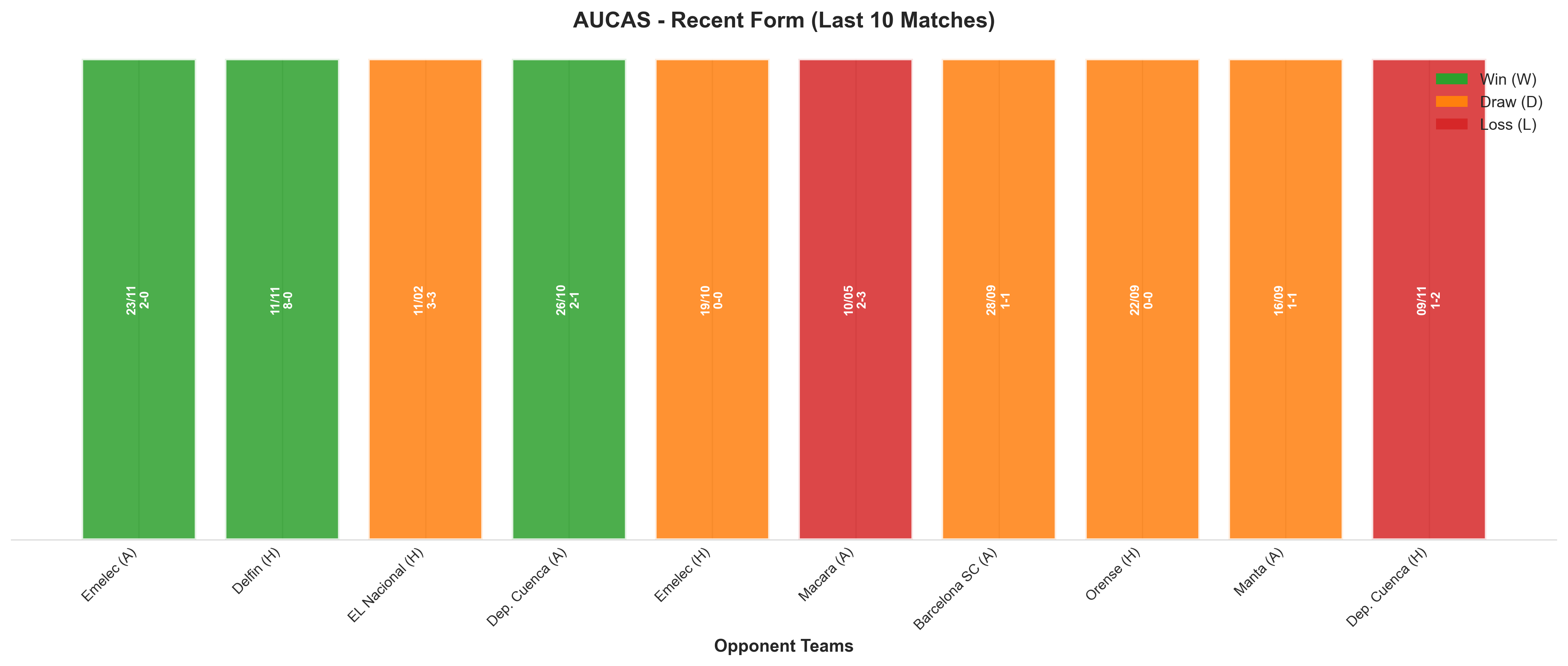 Home Team Recent Form