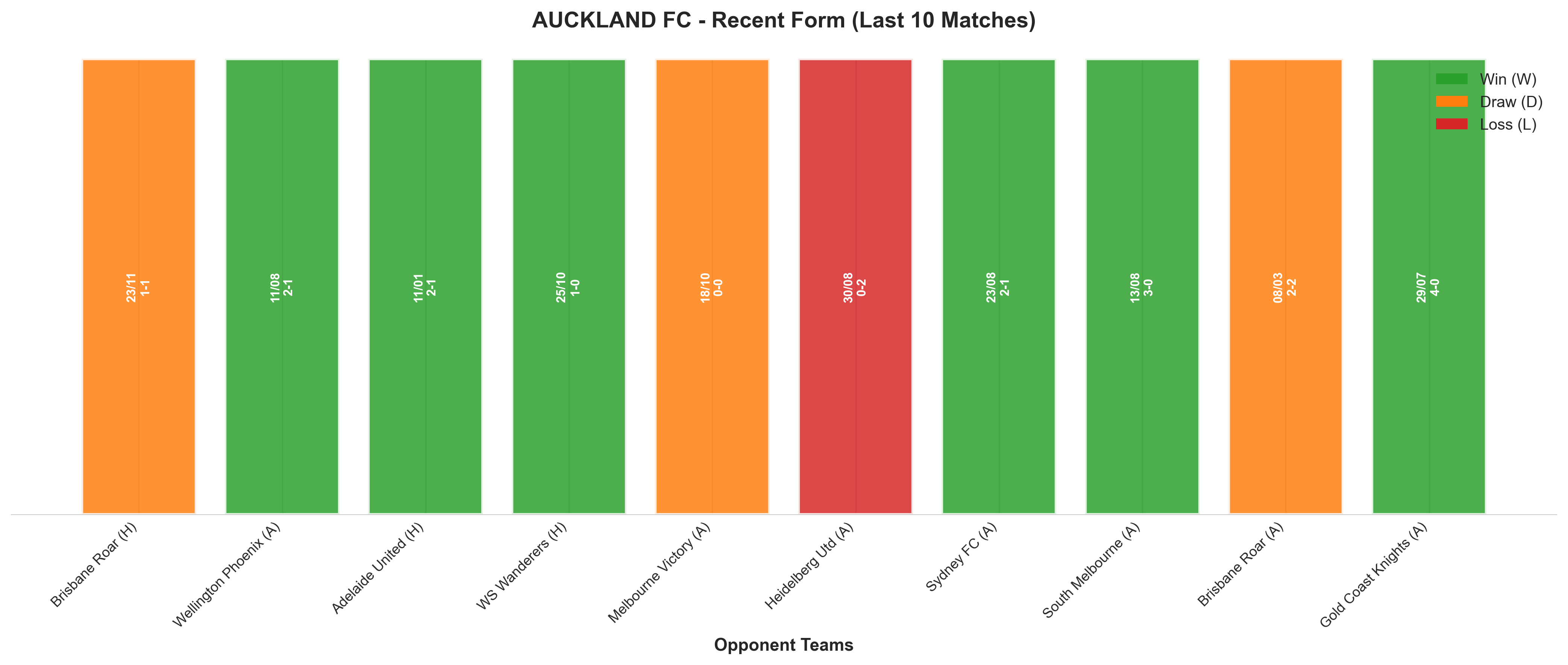 Home Team Recent Form