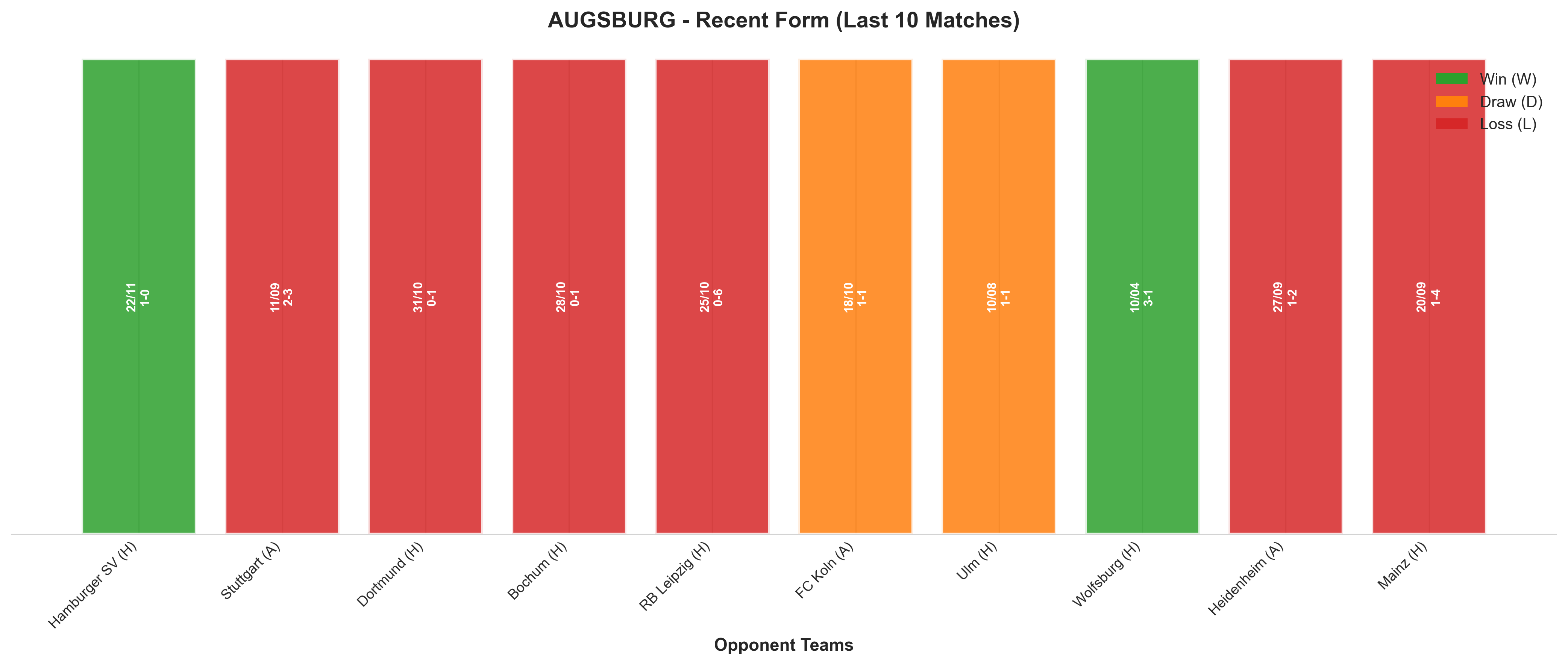 Away Team Recent Form