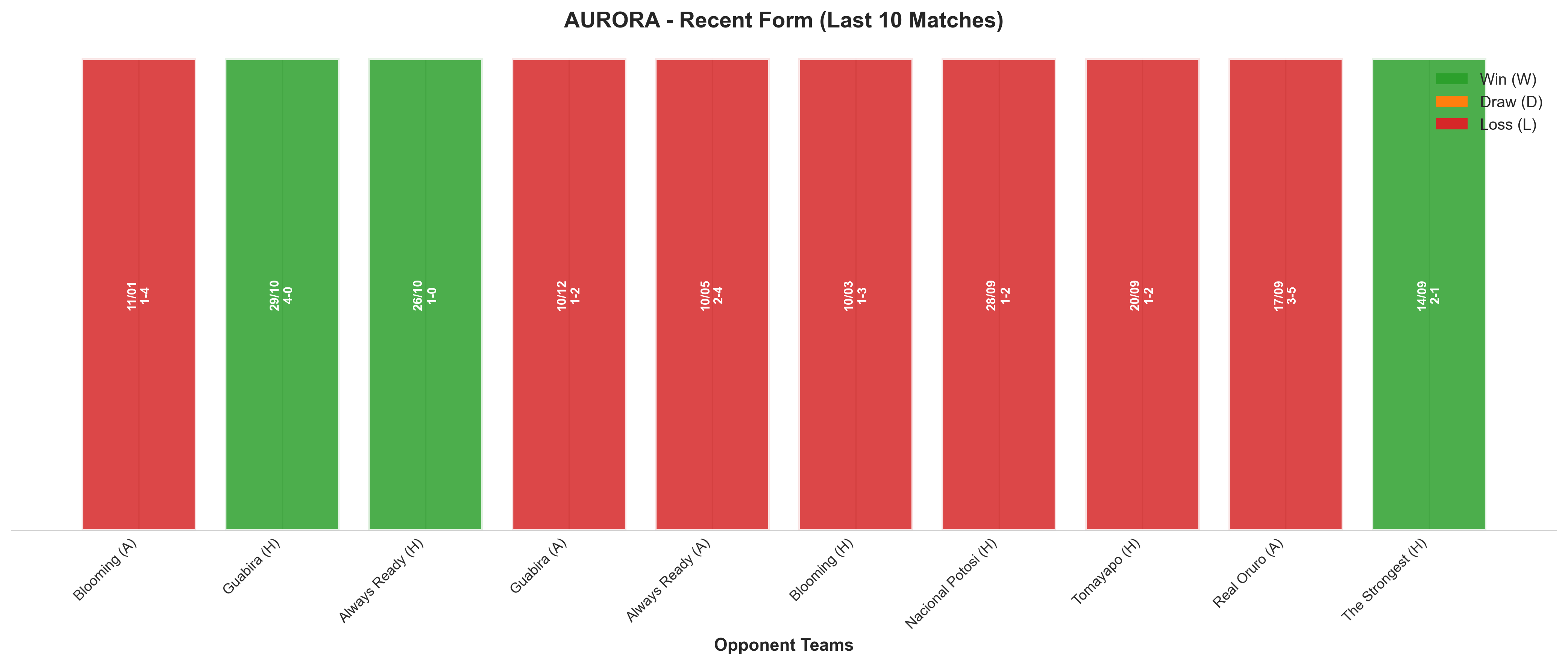 Home Team Recent Form