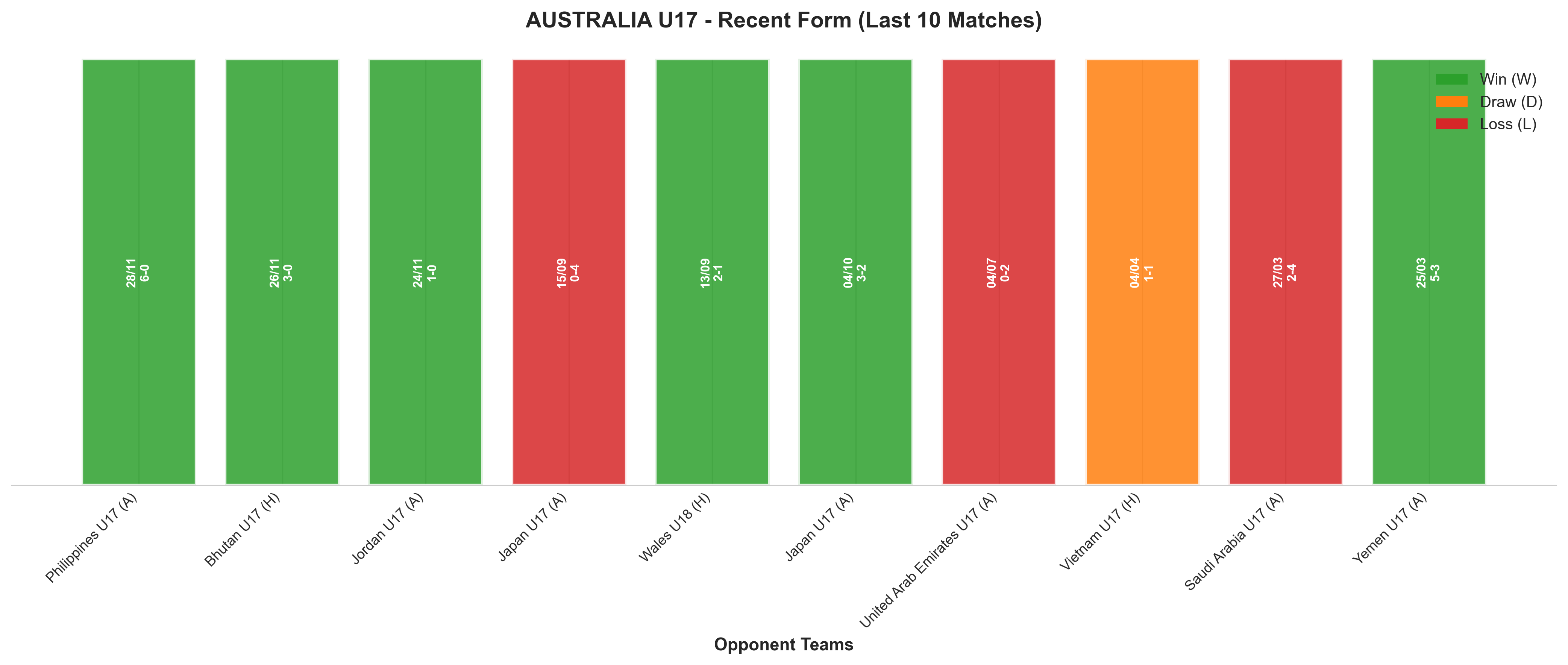 Home Team Recent Form