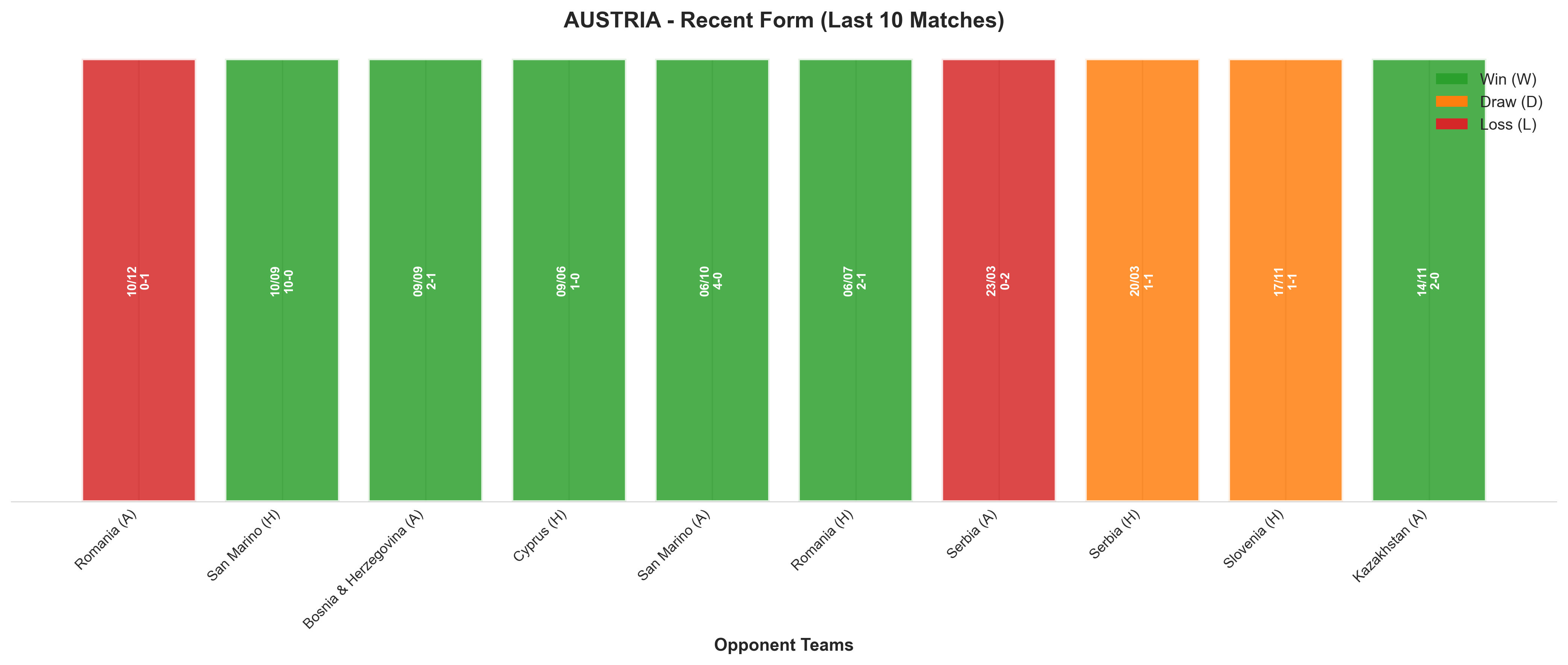 Away Team Recent Form
