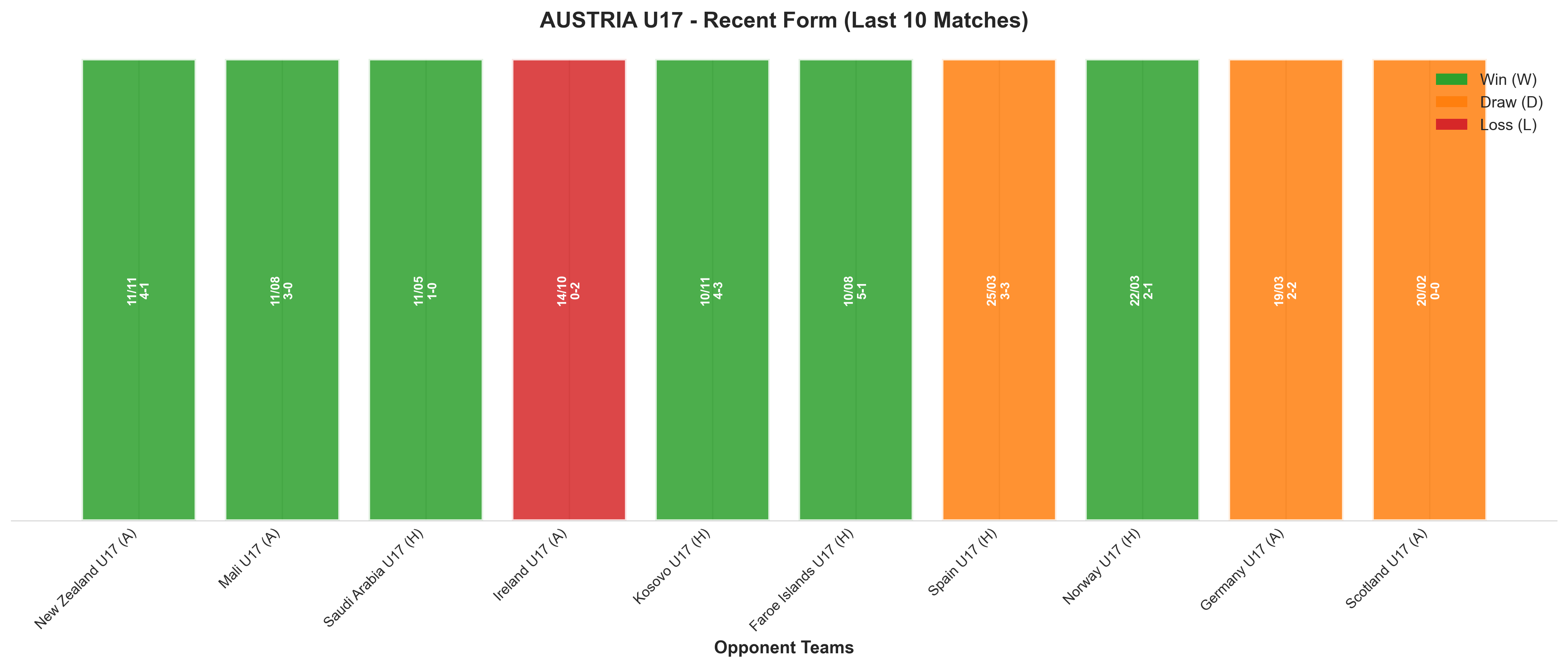 Home Team Recent Form