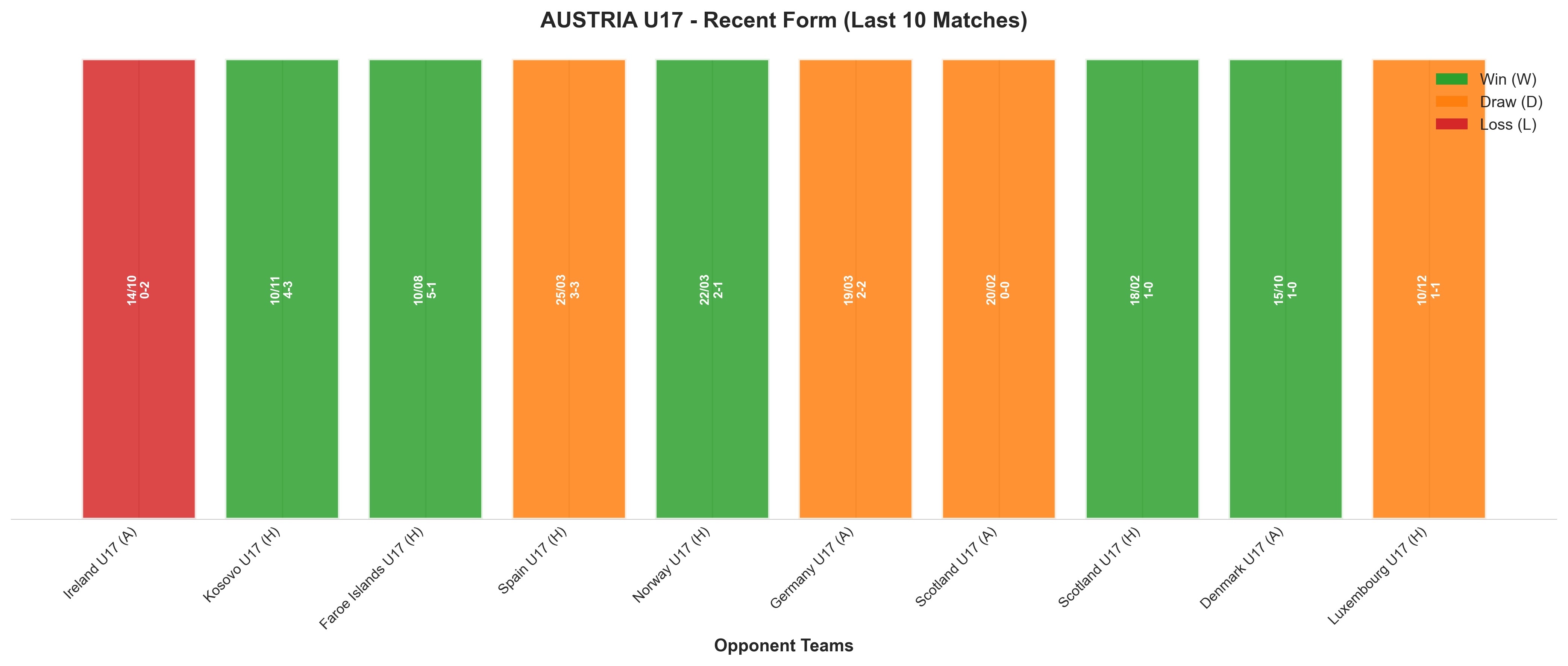 Home Team Recent Form